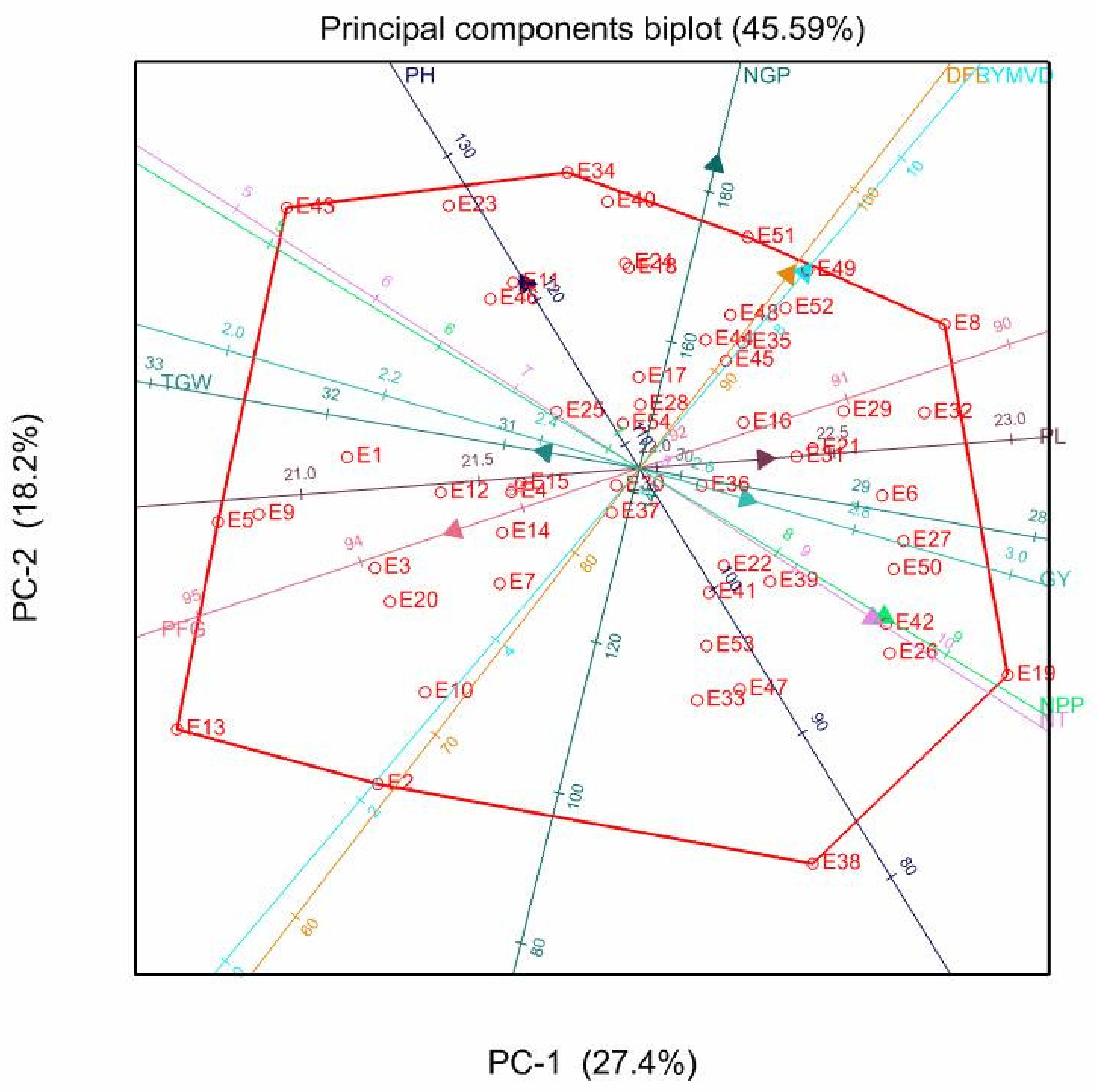 Agronomy 11 00391 g002 Agronomy 11 00391 g002