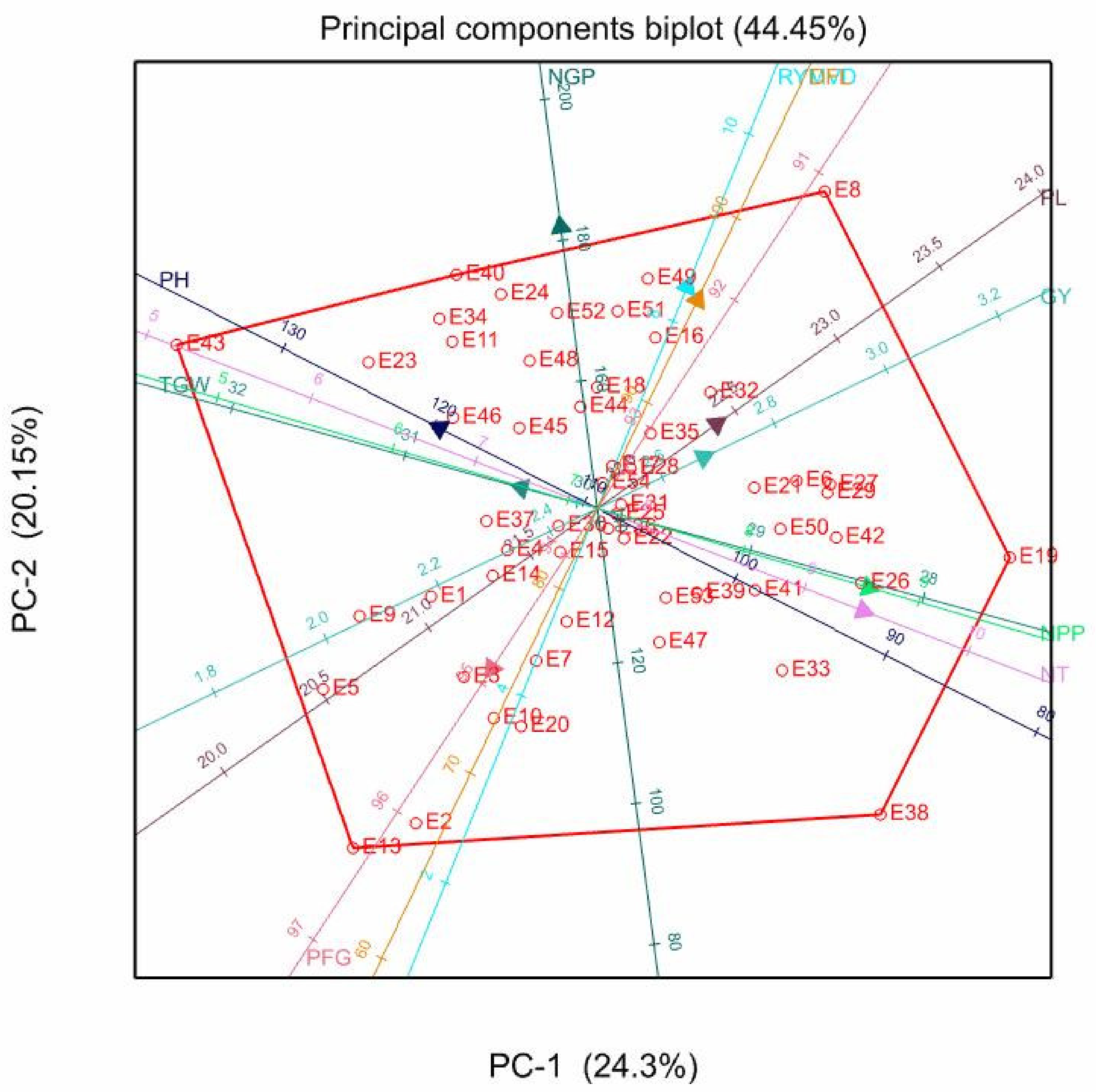 Agronomy 11 00391 g003 Agronomy 11 00391 g003