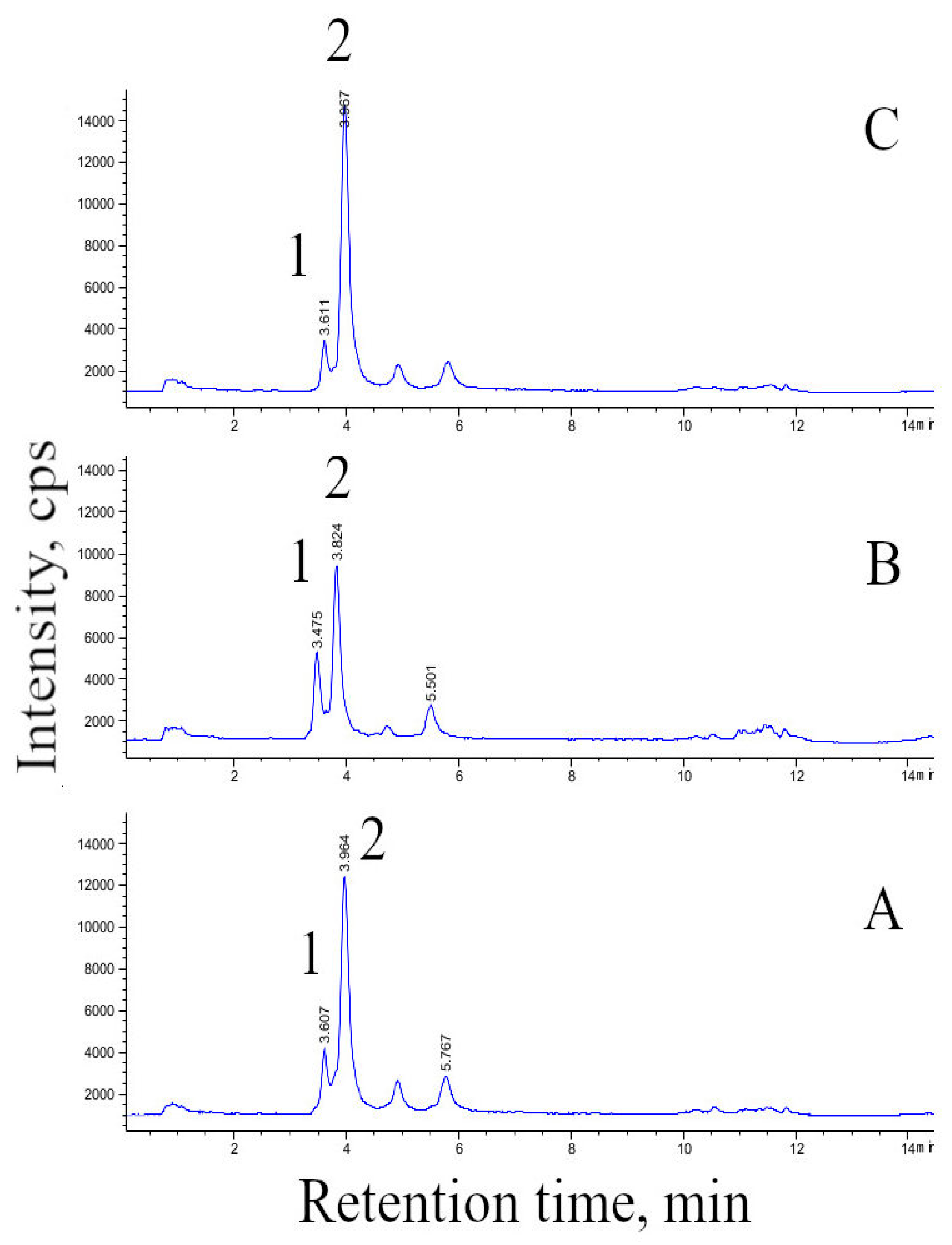 Agronomy 11 00394 g002 Agronomy 11 00394 g002