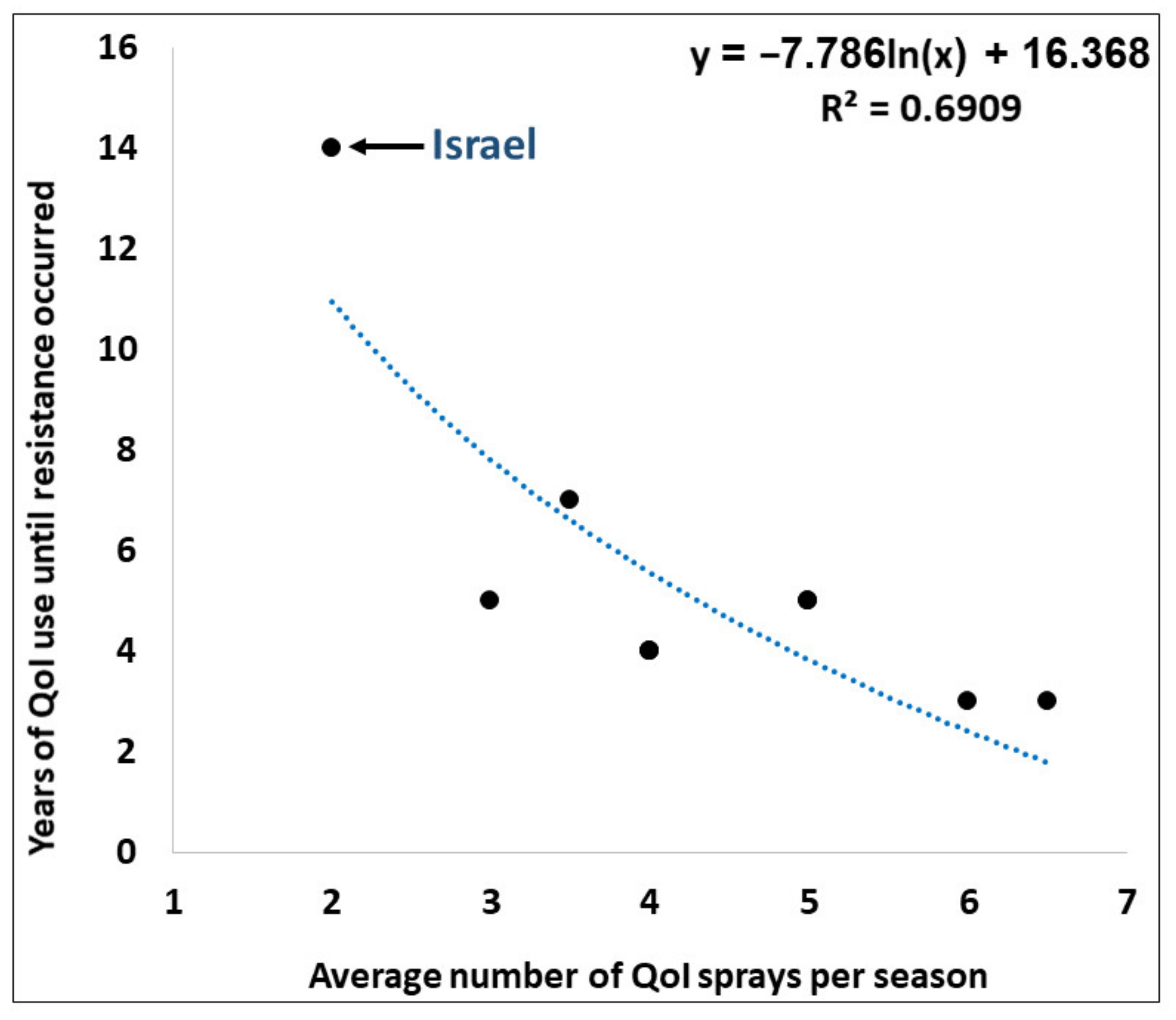 Agronomy 11 00396 g002