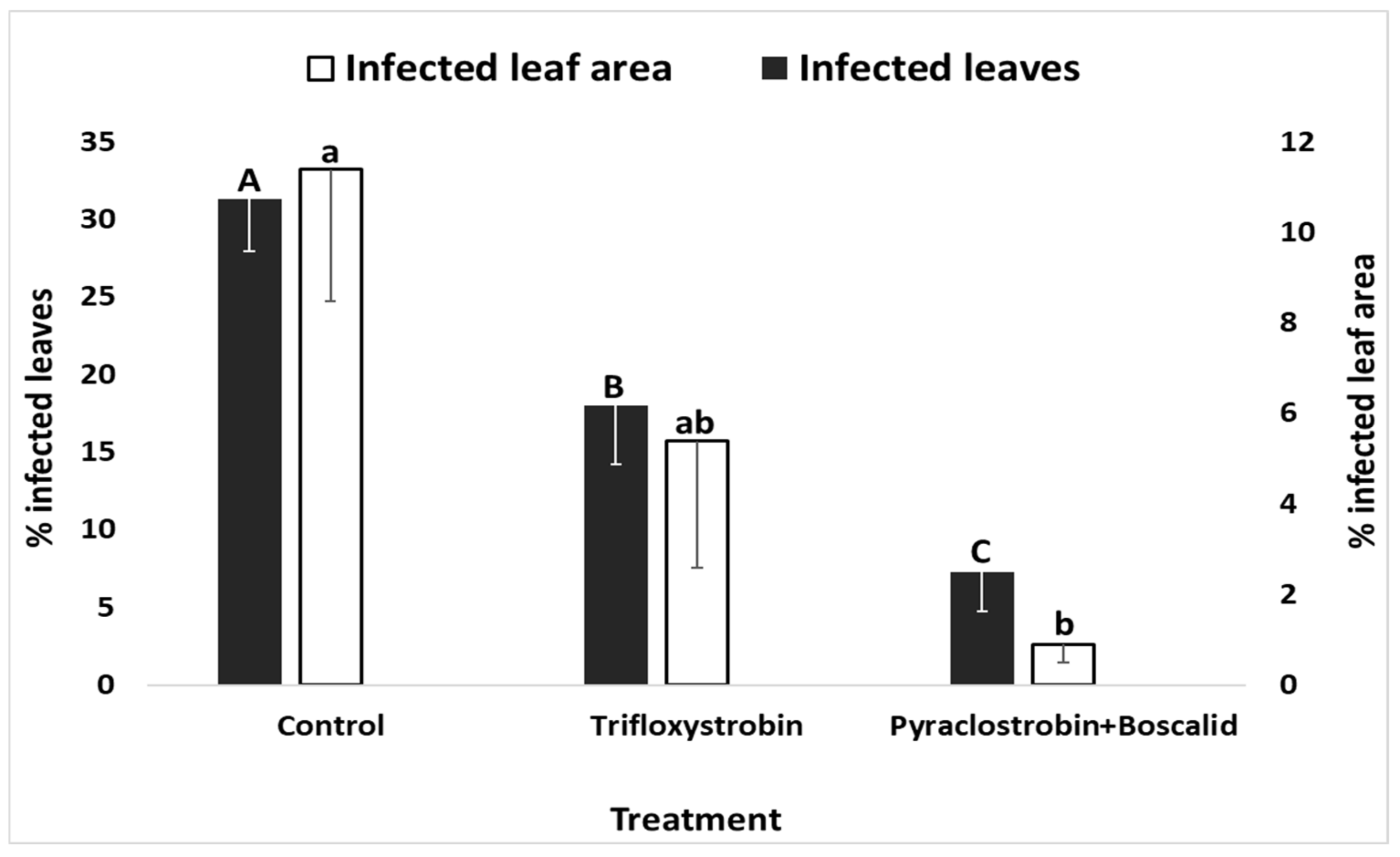 Agronomy 11 00396 g005