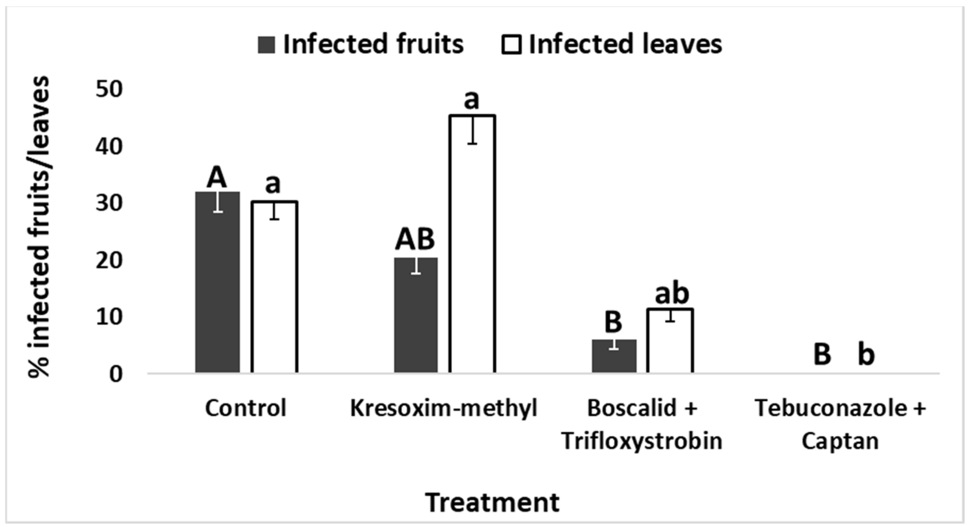 Agronomy 11 00396 g009