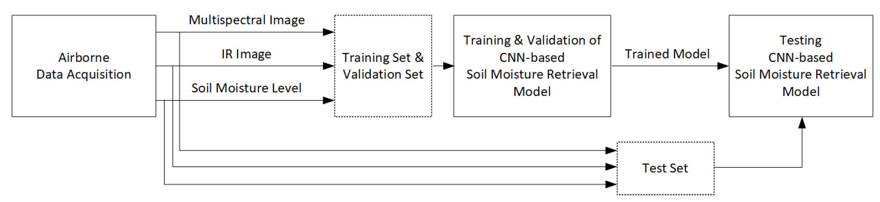 Agronomy 11 00398 g003