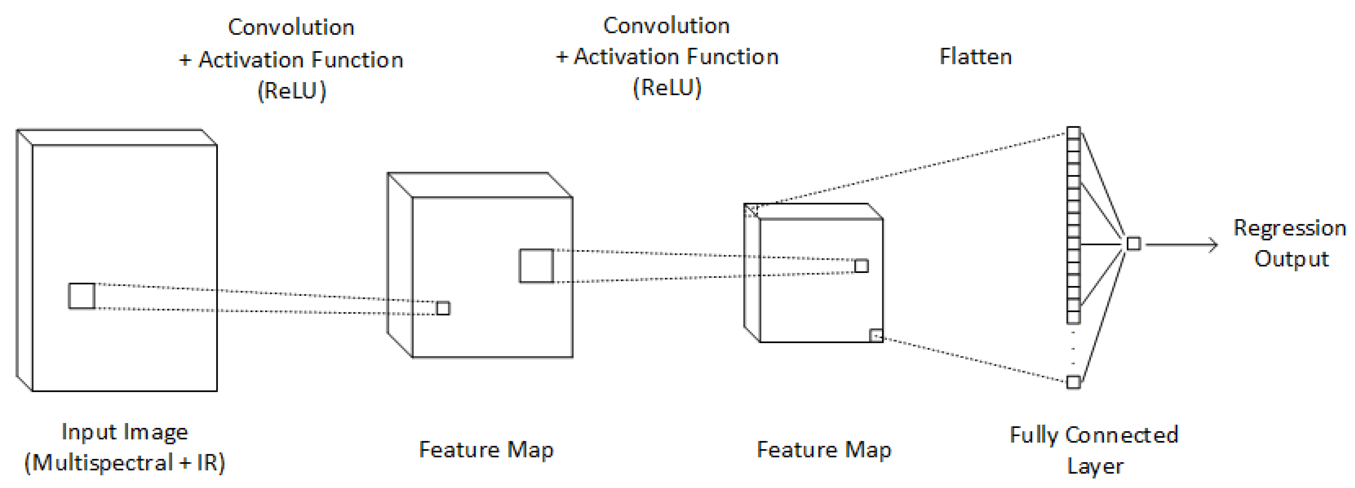 Agronomy 11 00398 g006