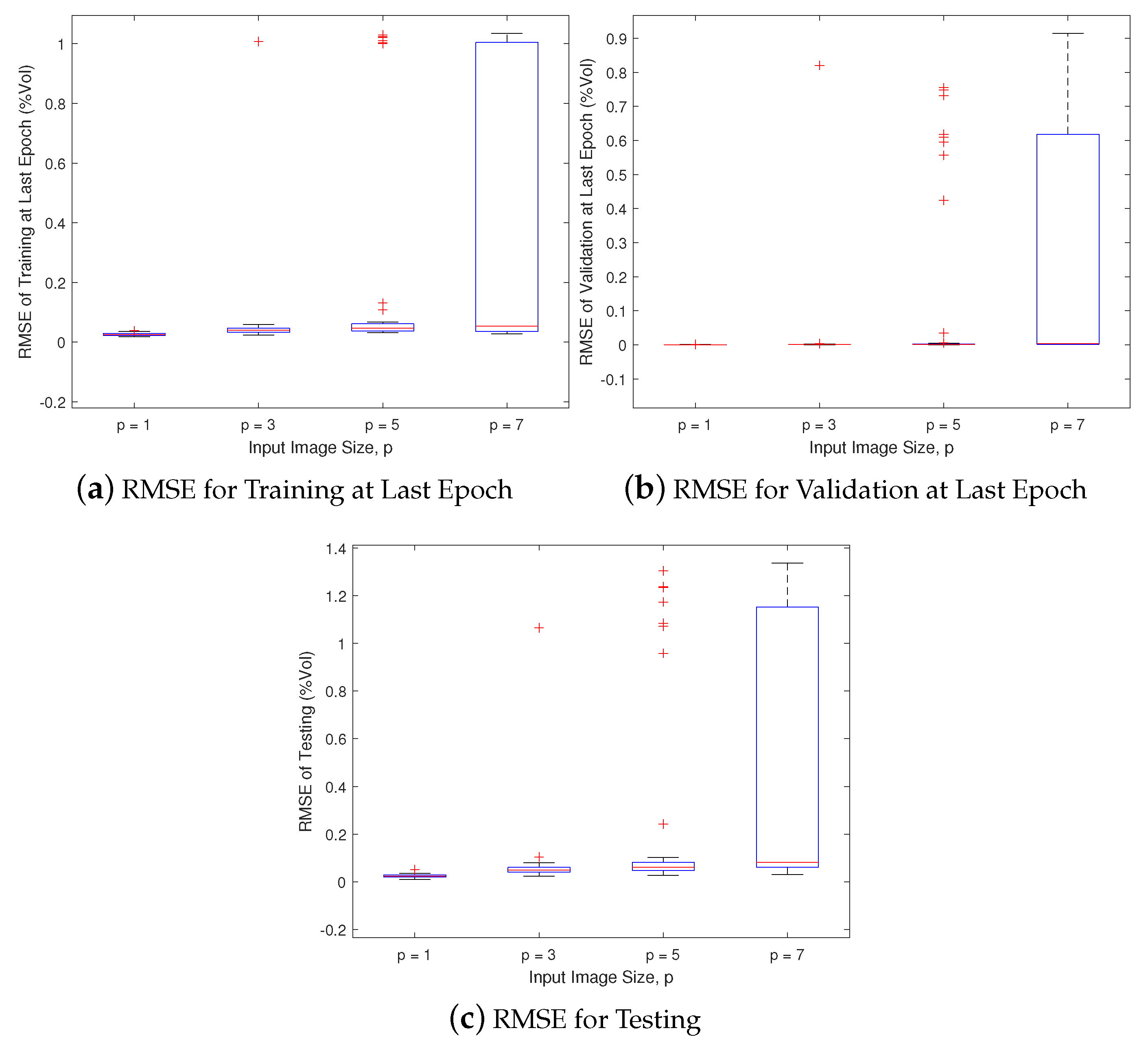 Agronomy 11 00398 g009