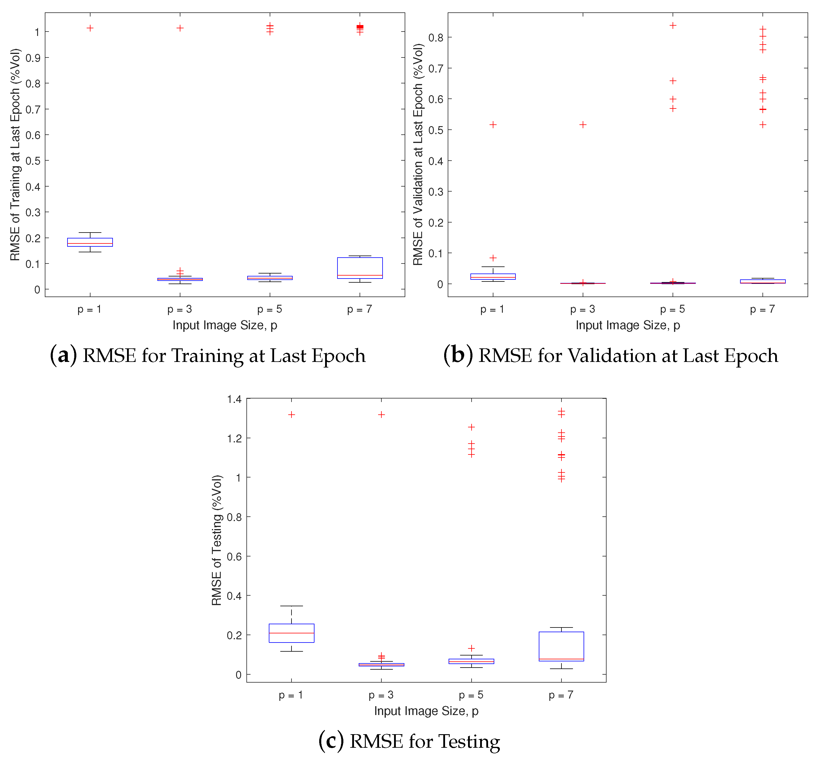 Agronomy 11 00398 g010