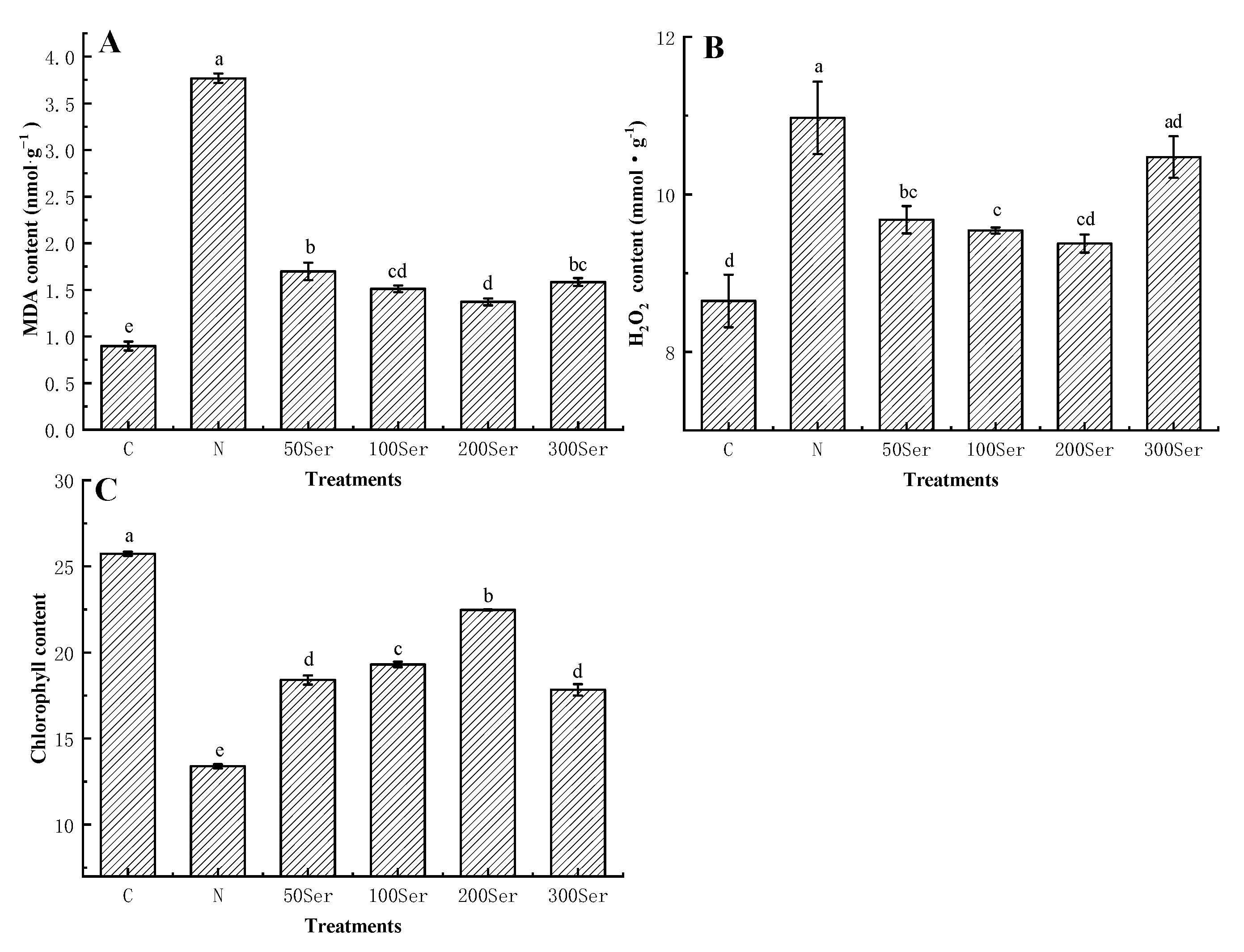 Agronomy 11 00400 g002 Agronomy 11 00400 g002