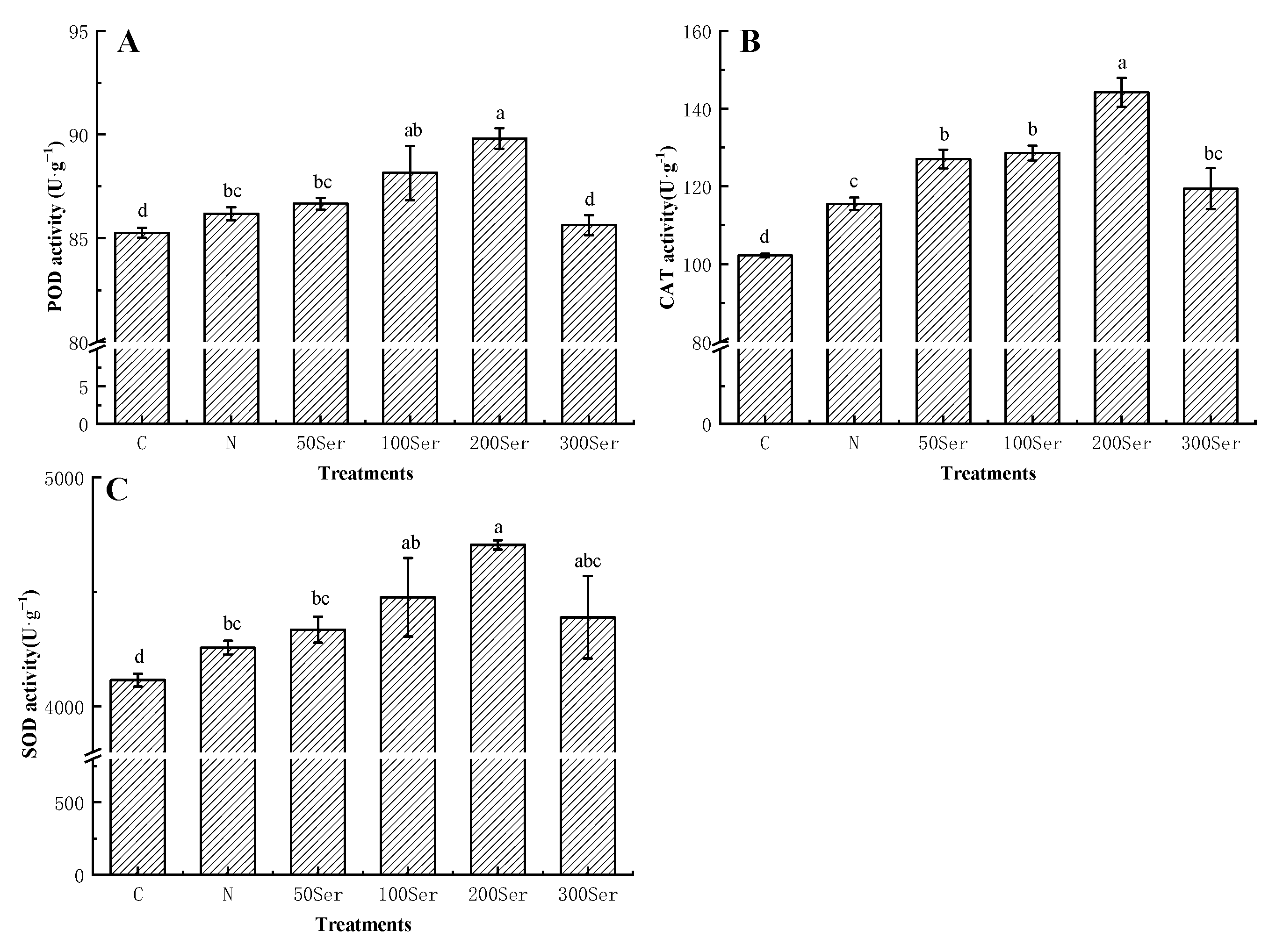 Agronomy 11 00400 g004 Agronomy 11 00400 g004