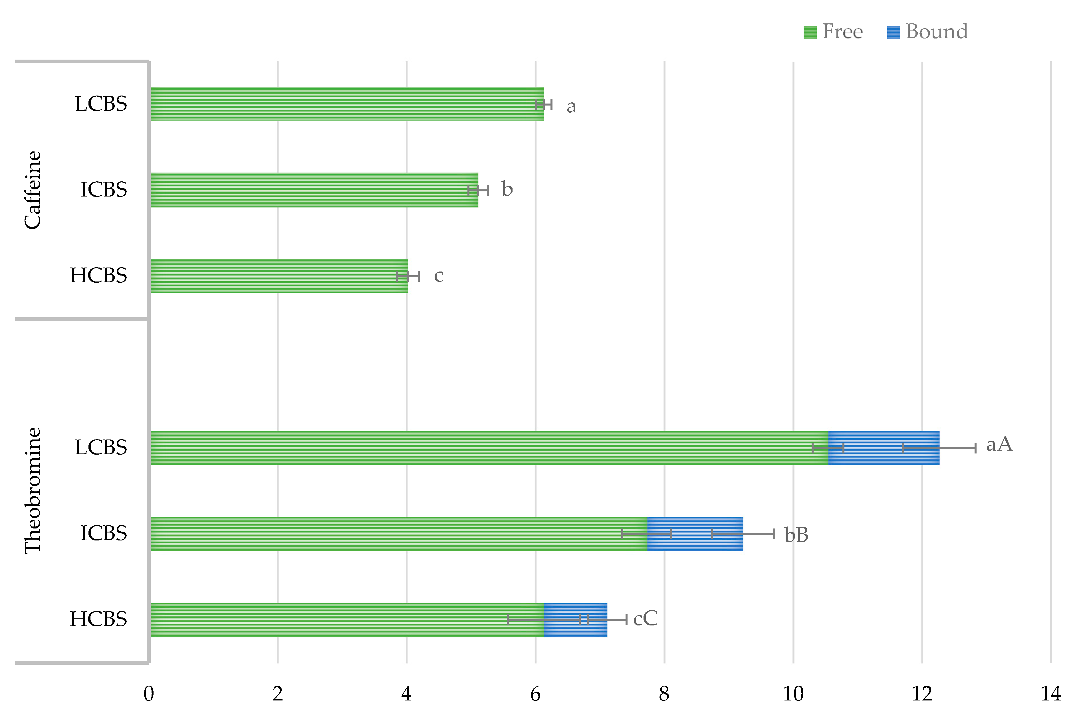 Agronomy 11 00401 g002