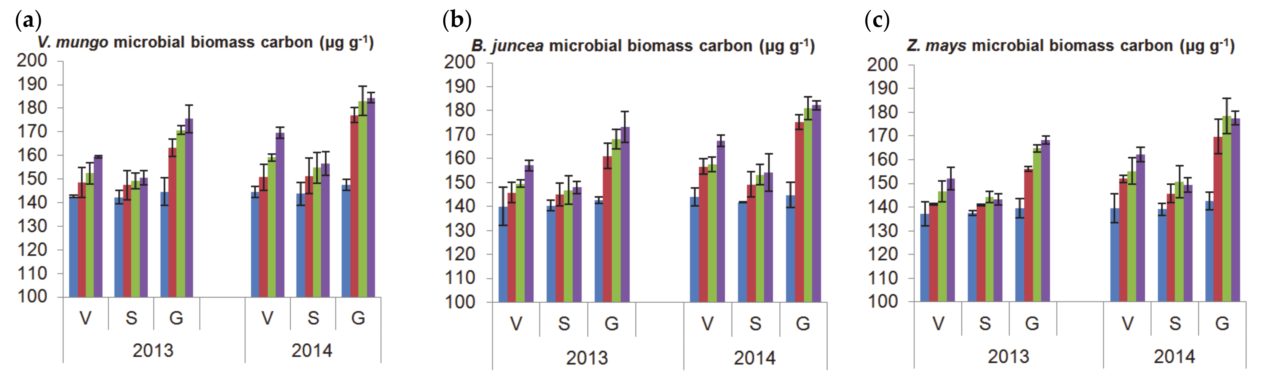 Agronomy 11 00402 g002a Agronomy 11 00402 g002a