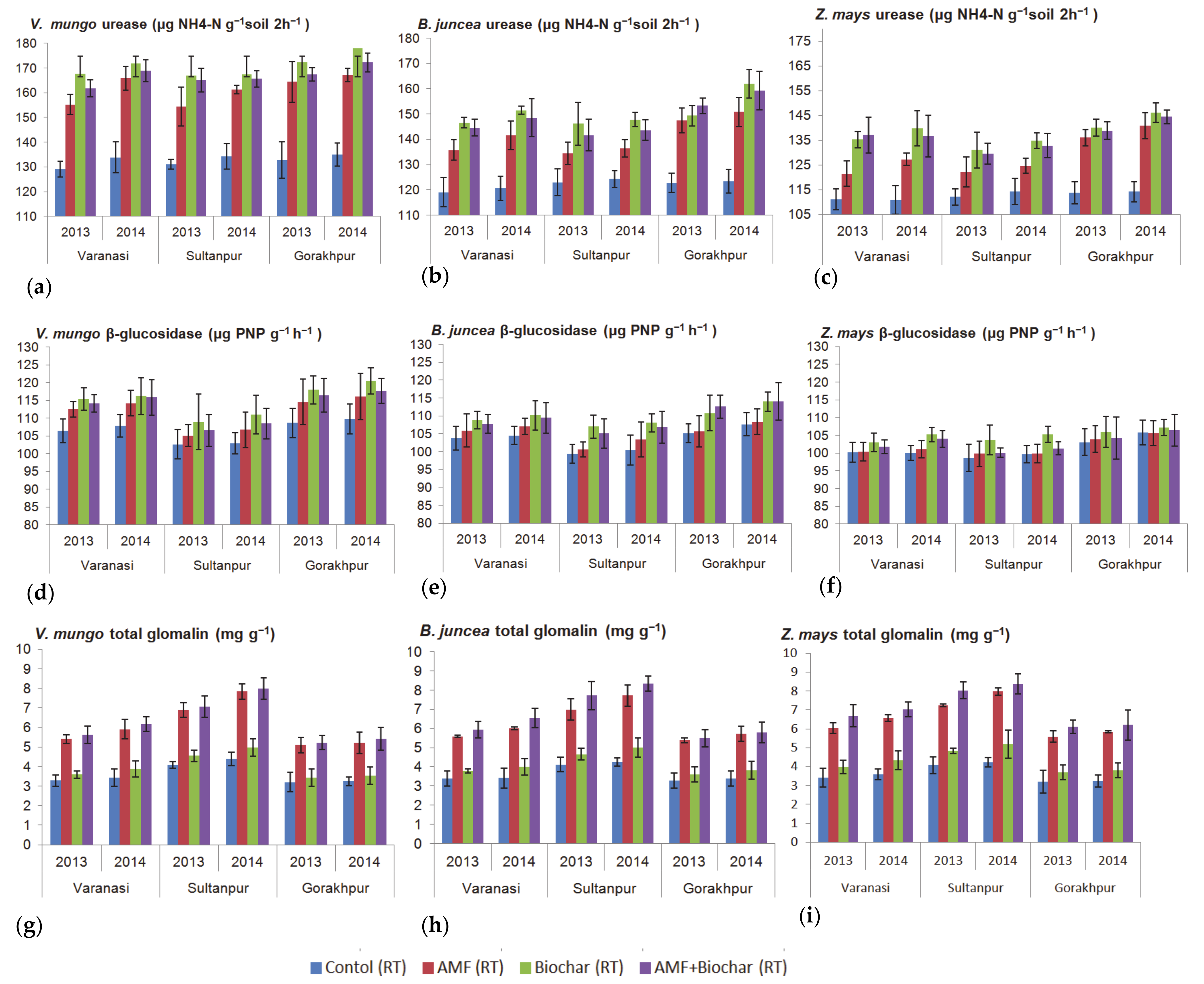 Agronomy 11 00402 g003 Agronomy 11 00402 g003