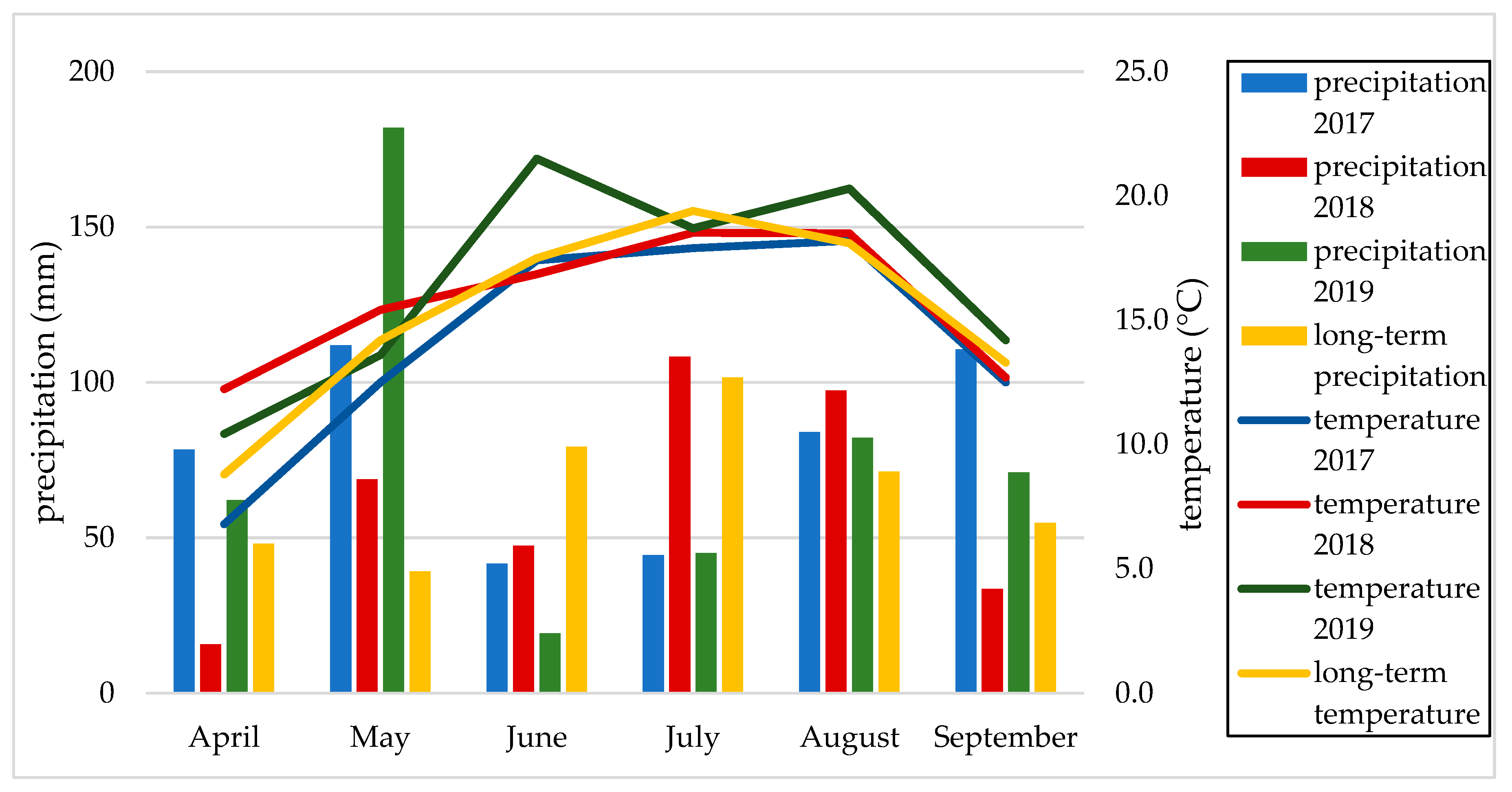 Agronomy 11 00403 g001 Agronomy 11 00403 g001