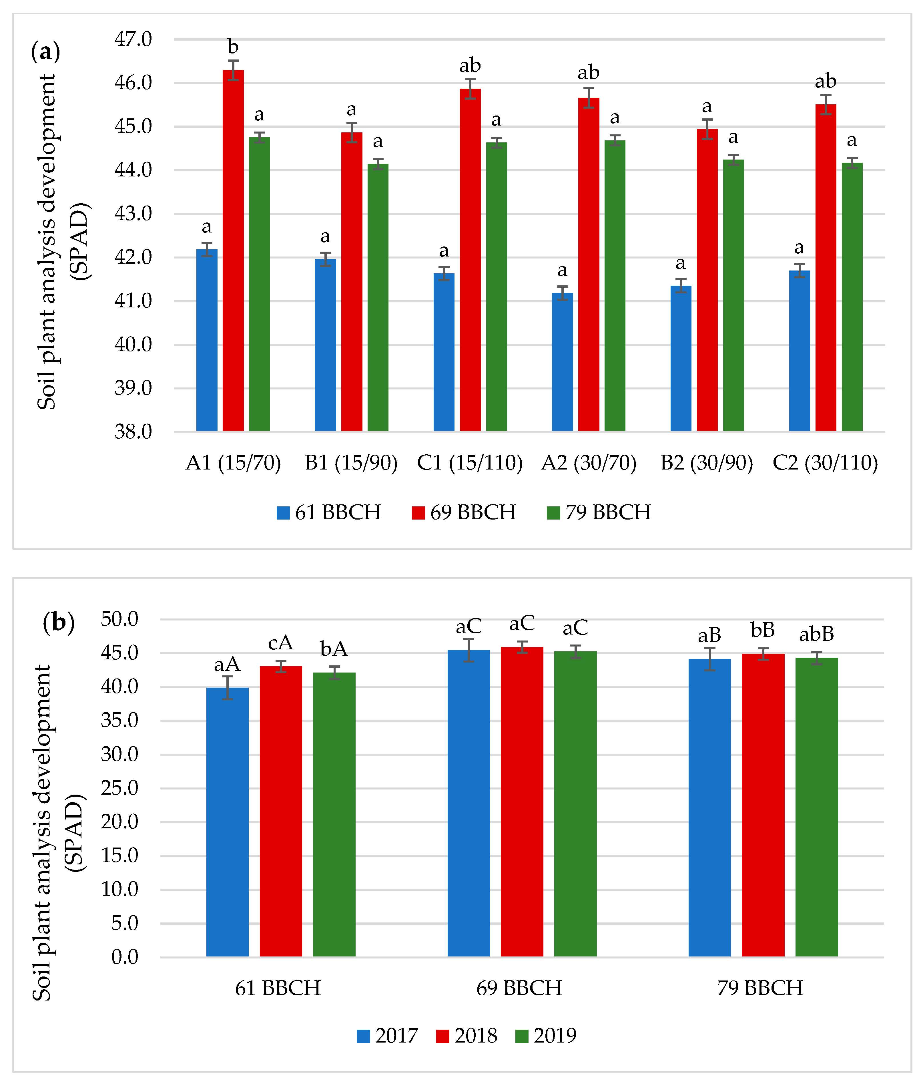 Agronomy 11 00403 g002 Agronomy 11 00403 g002