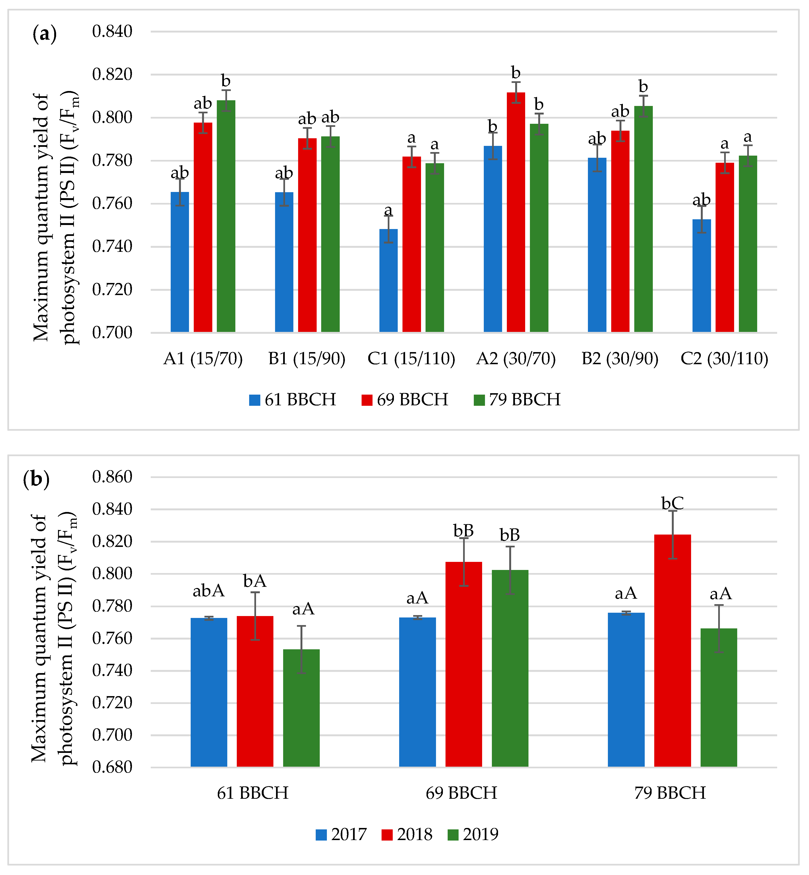 Agronomy 11 00403 g003 Agronomy 11 00403 g003