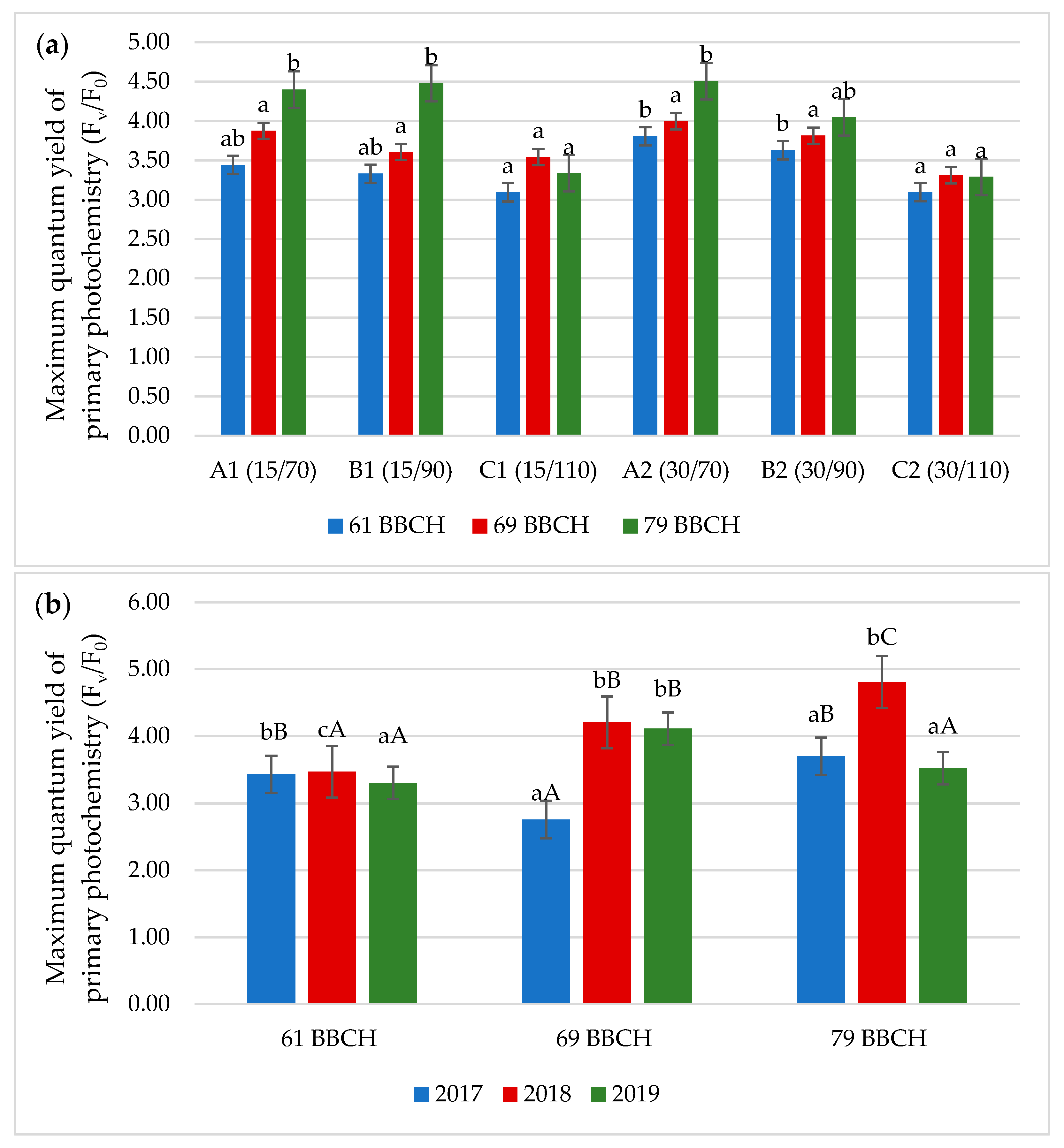 Agronomy 11 00403 g004 Agronomy 11 00403 g004