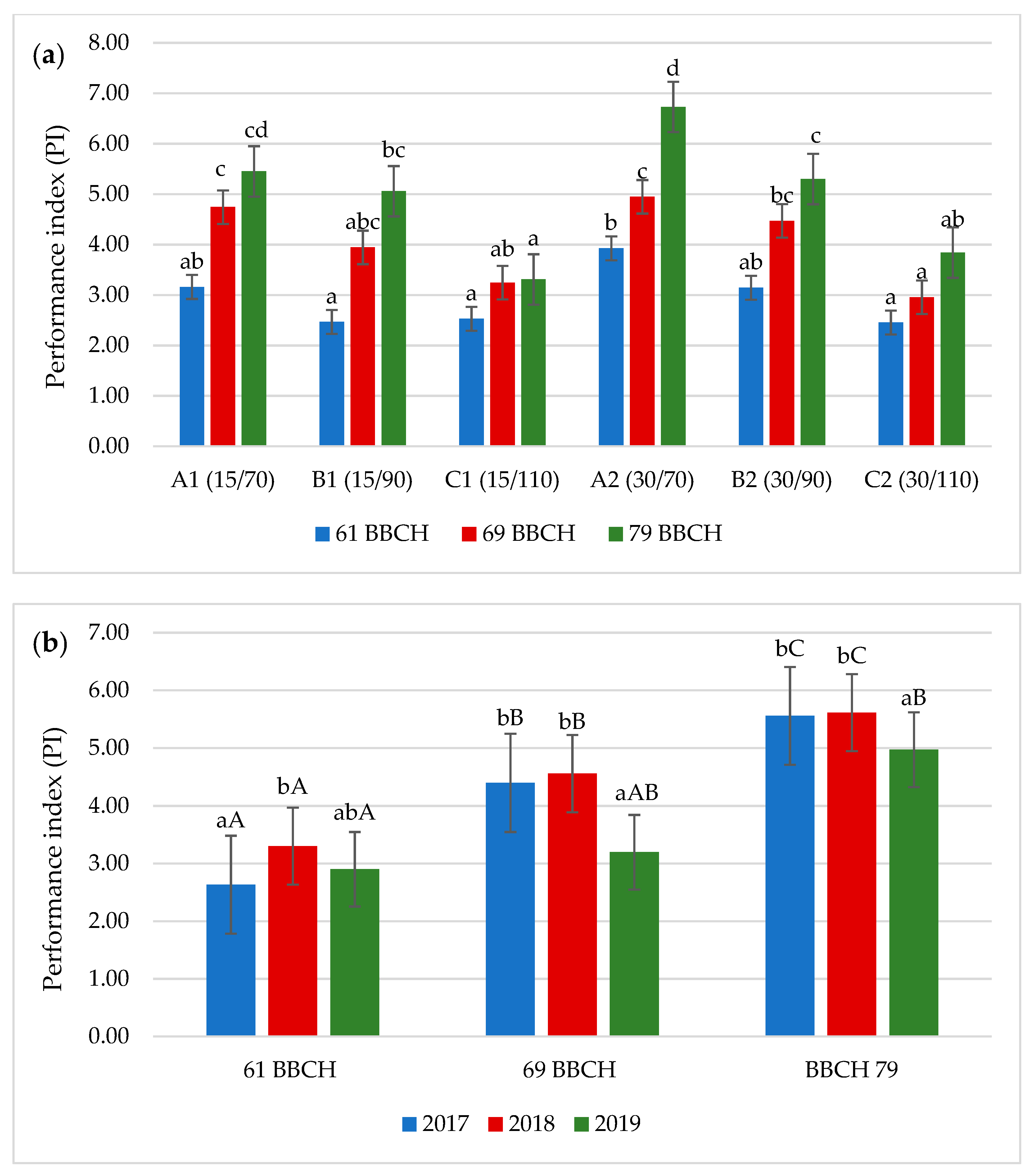 Agronomy 11 00403 g005 Agronomy 11 00403 g005