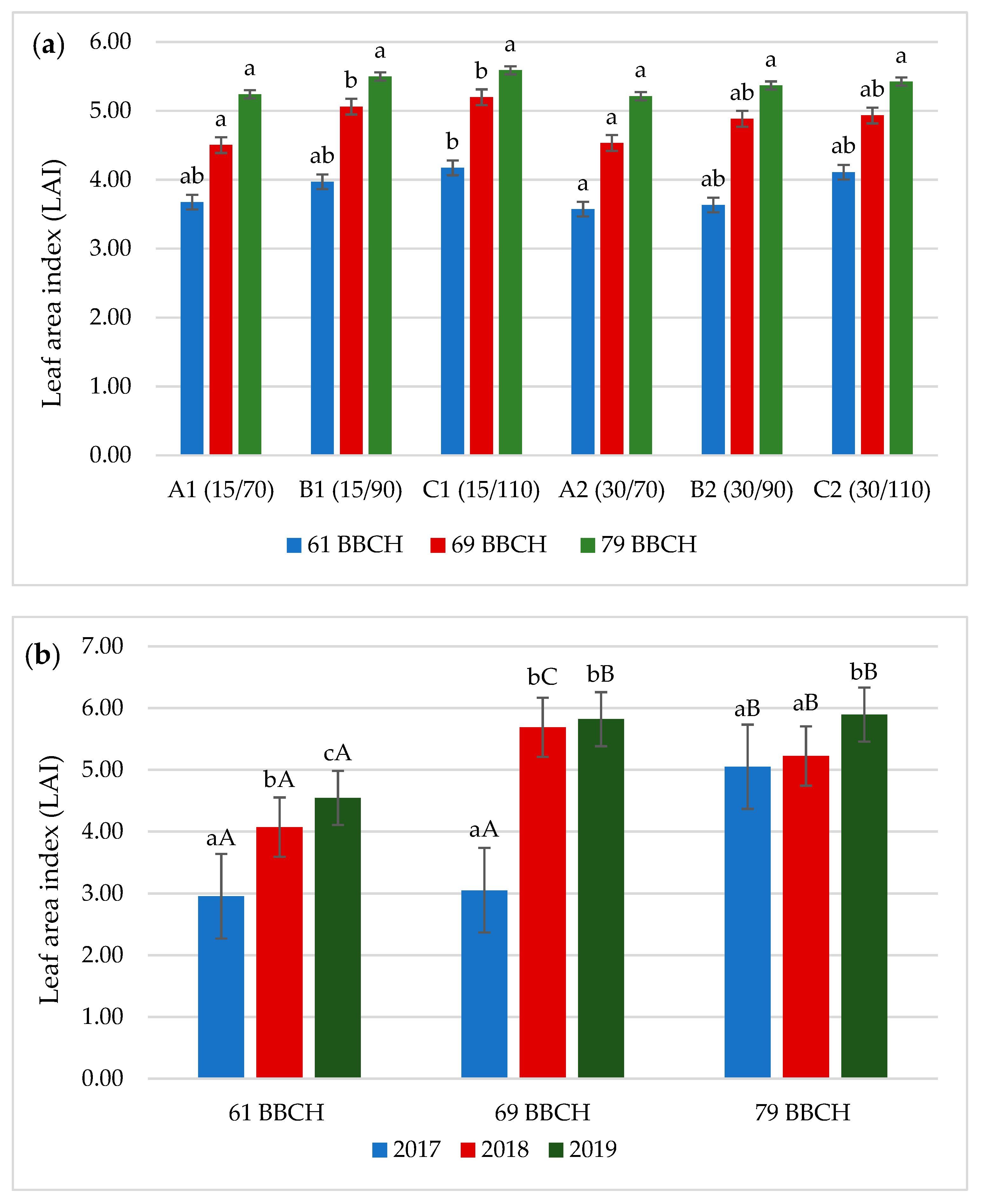 Agronomy 11 00403 g006 Agronomy 11 00403 g006