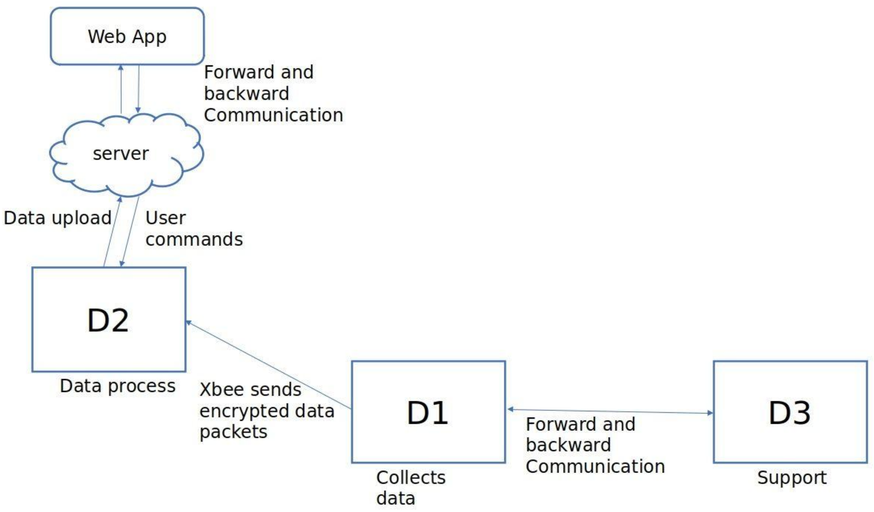 Agronomy 11 00405 g004