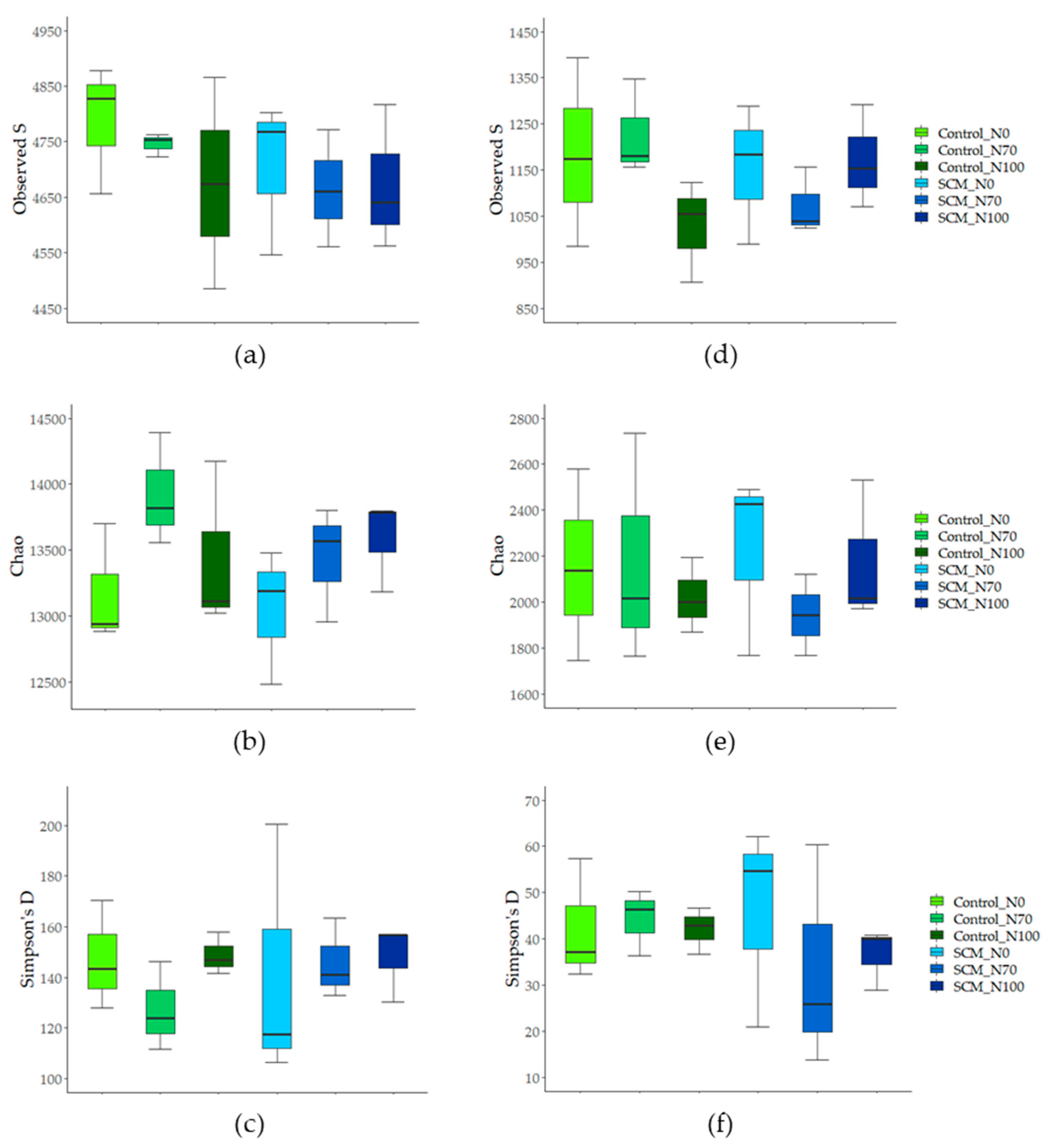 Agronomy 11 00407 g002