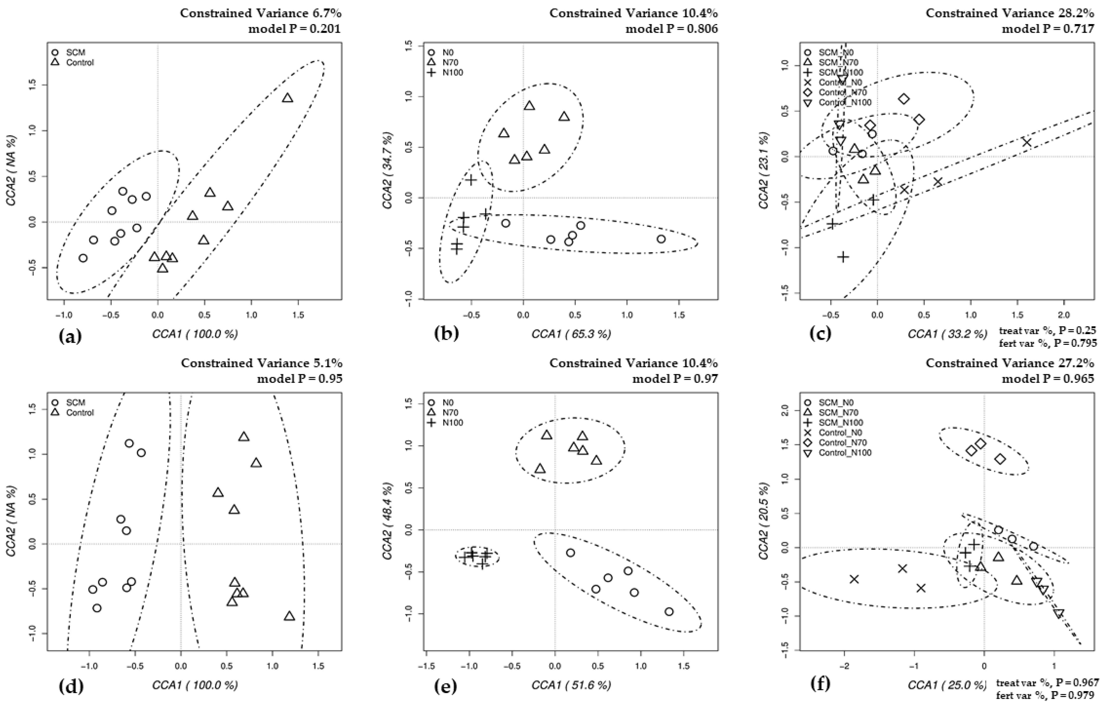 Agronomy 11 00407 g004