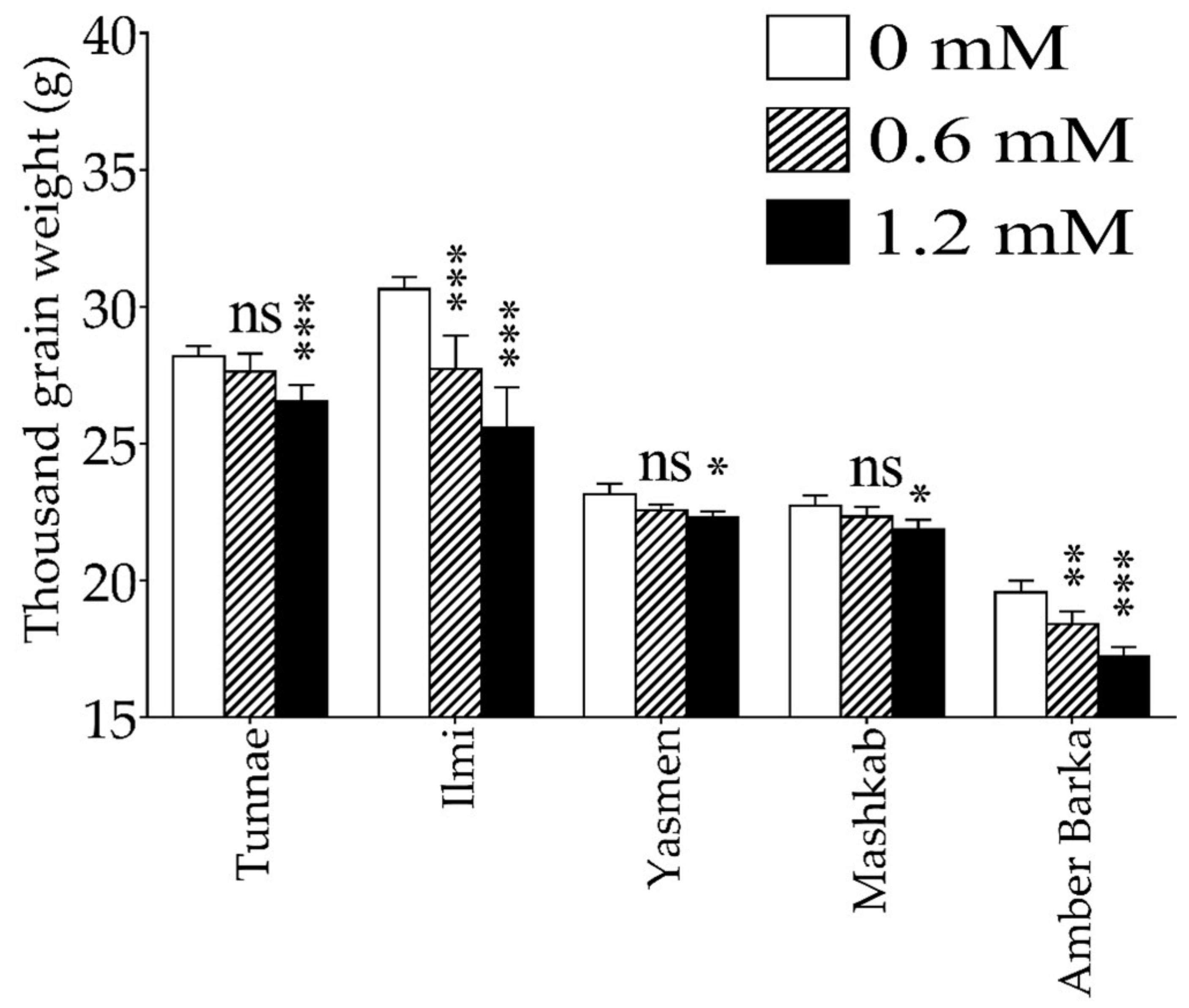 Agronomy 11 00409 g002