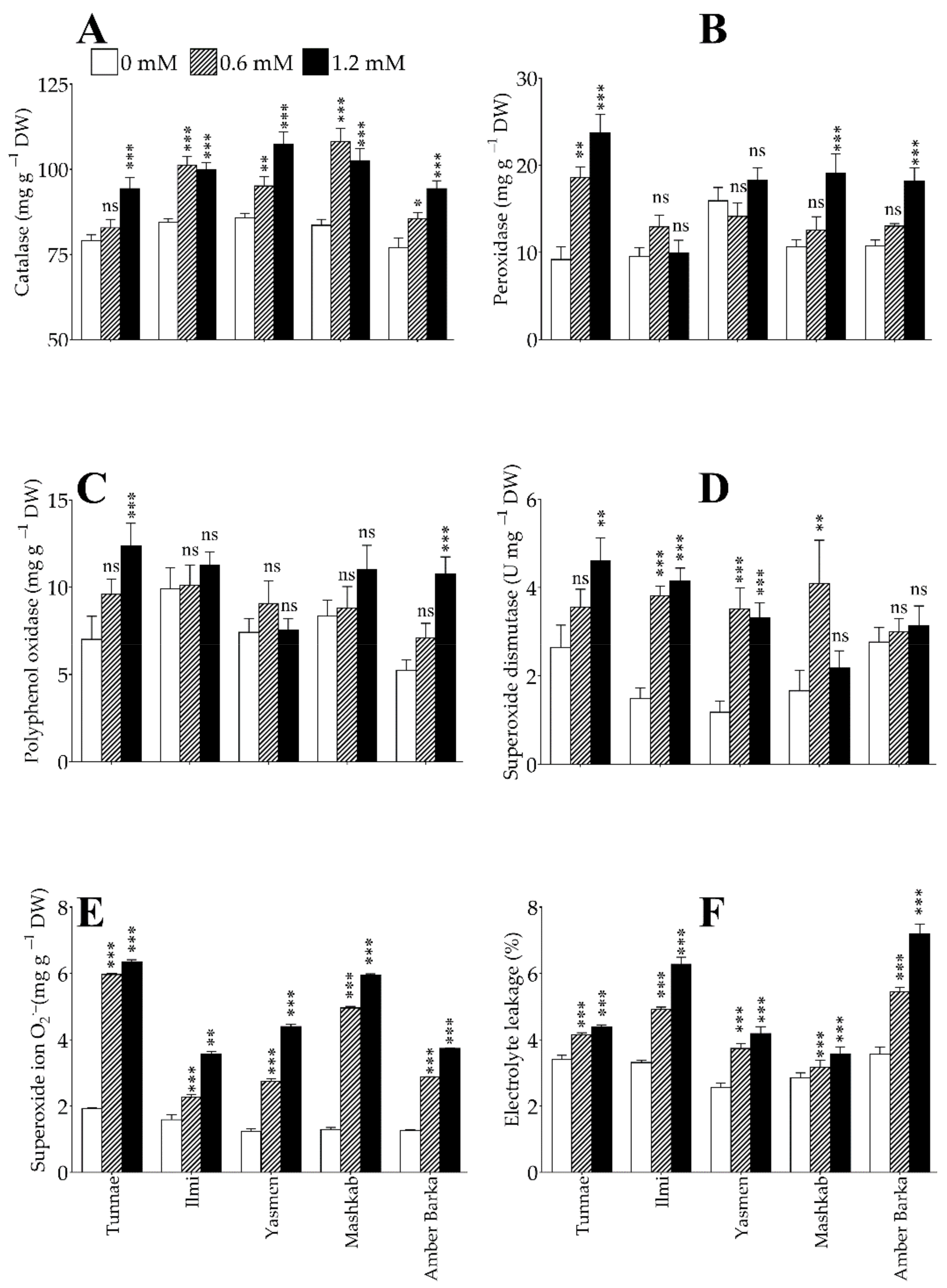 Agronomy 11 00409 g003