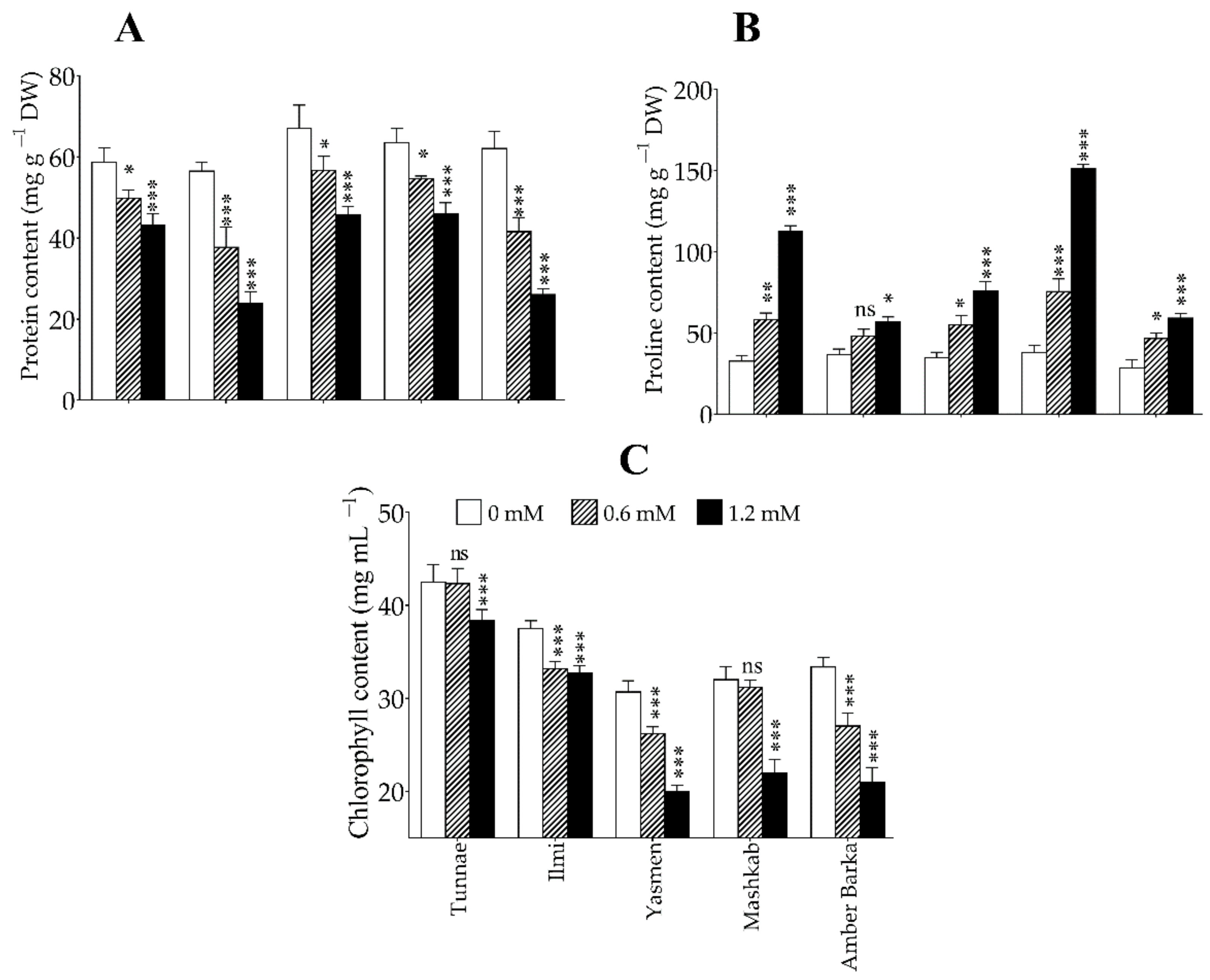 Agronomy 11 00409 g005