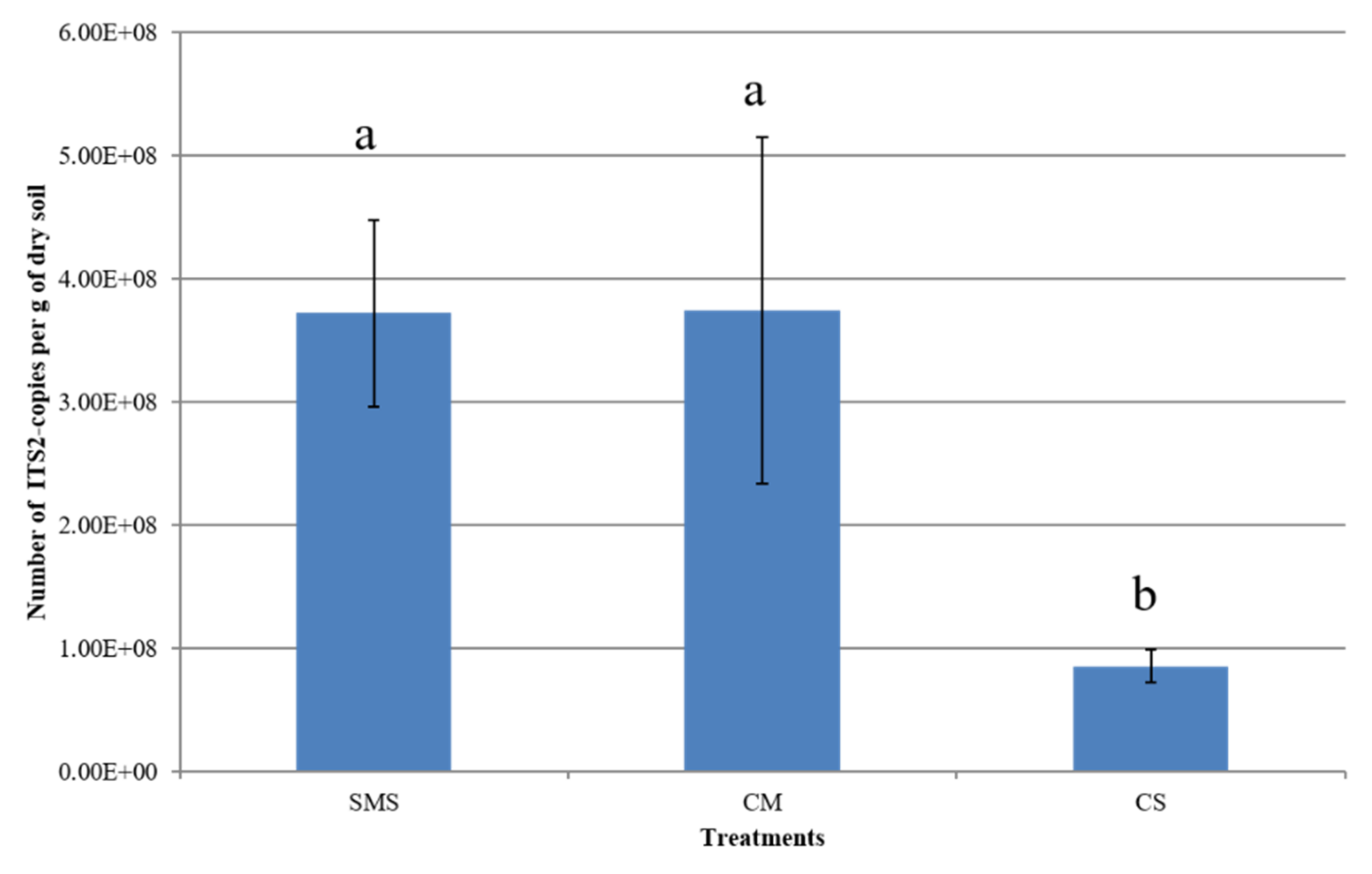 Agronomy 11 00410 g001