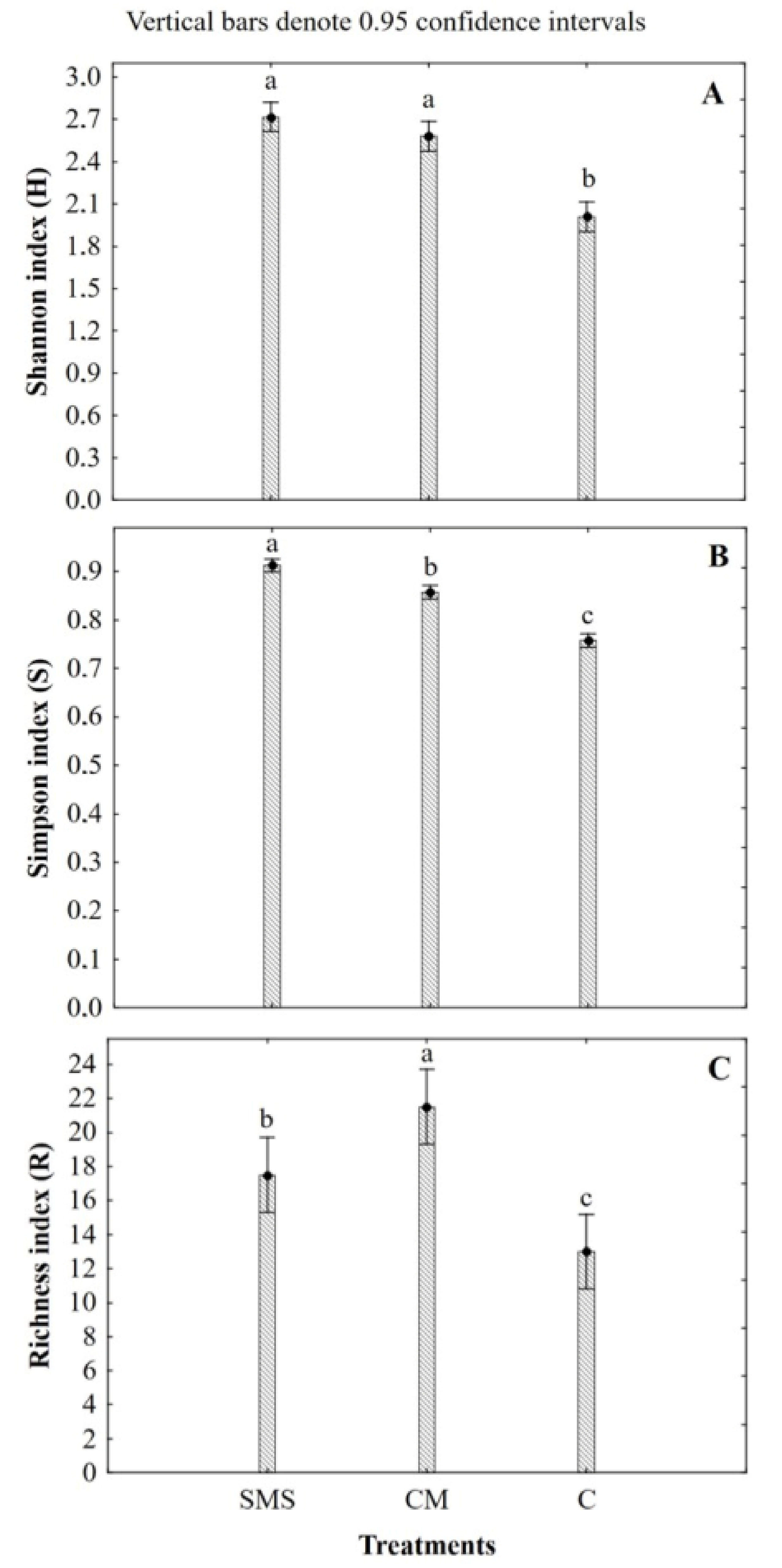 Agronomy 11 00410 g003