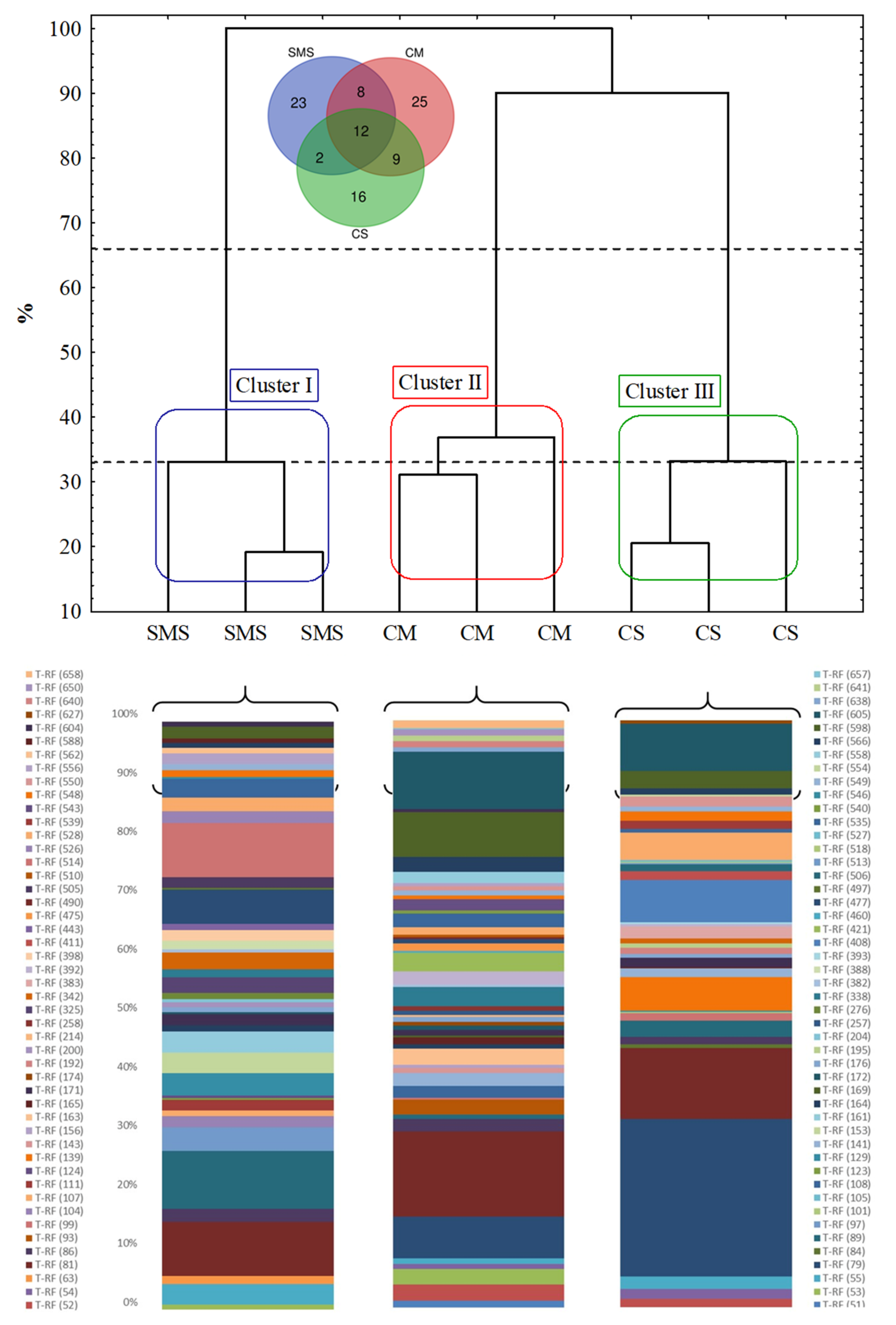 Agronomy 11 00410 g004