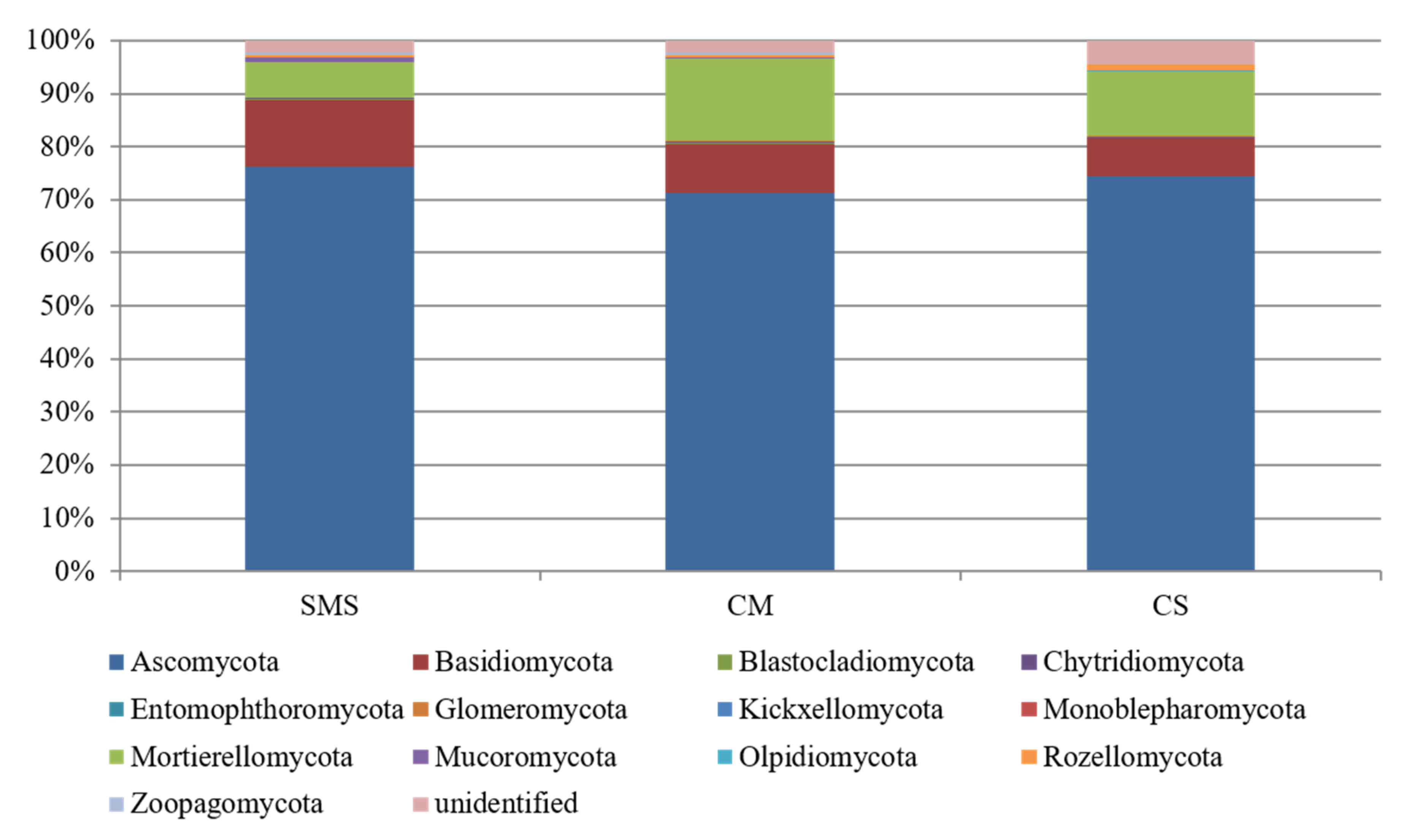 Agronomy 11 00410 g005