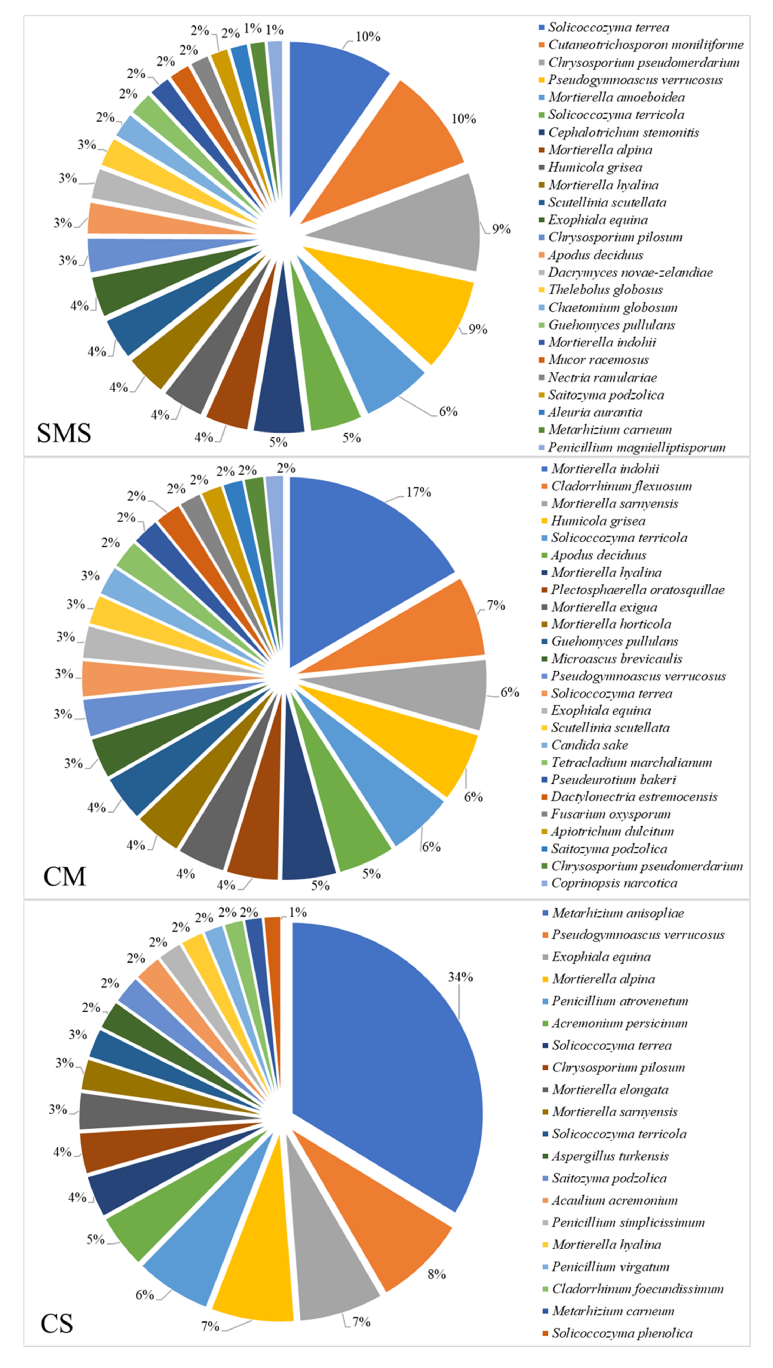 Agronomy 11 00410 g007