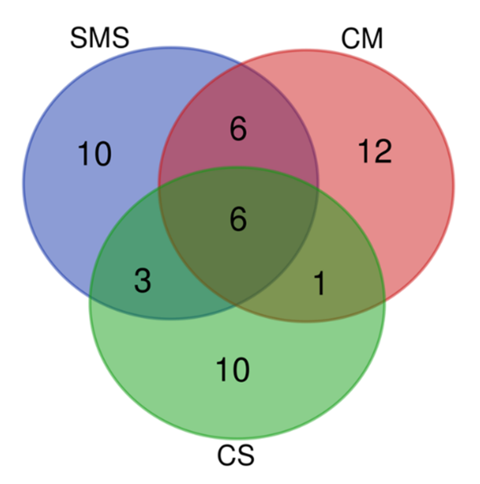 Agronomy 11 00410 g008