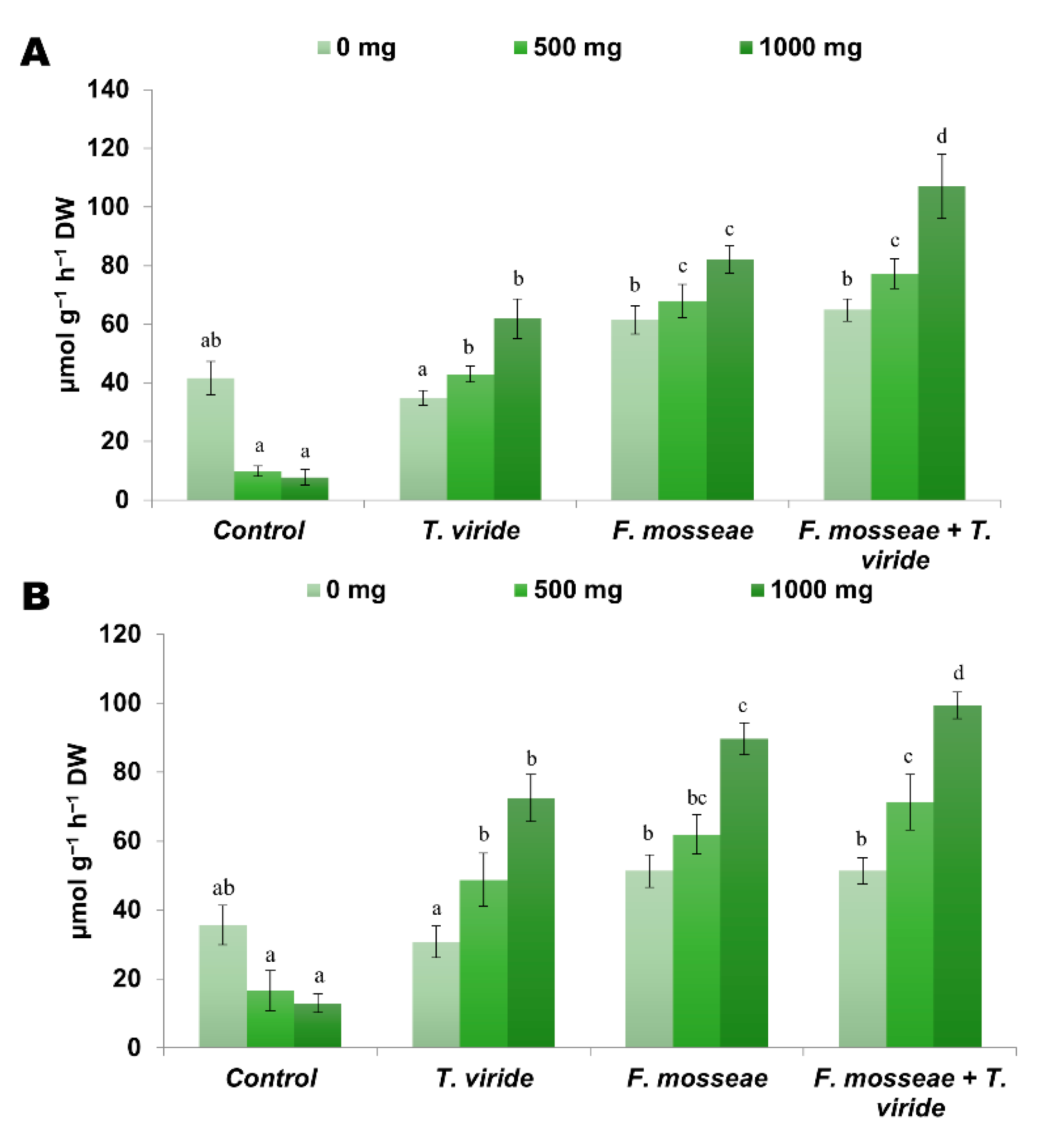 Agronomy 11 00411 g003