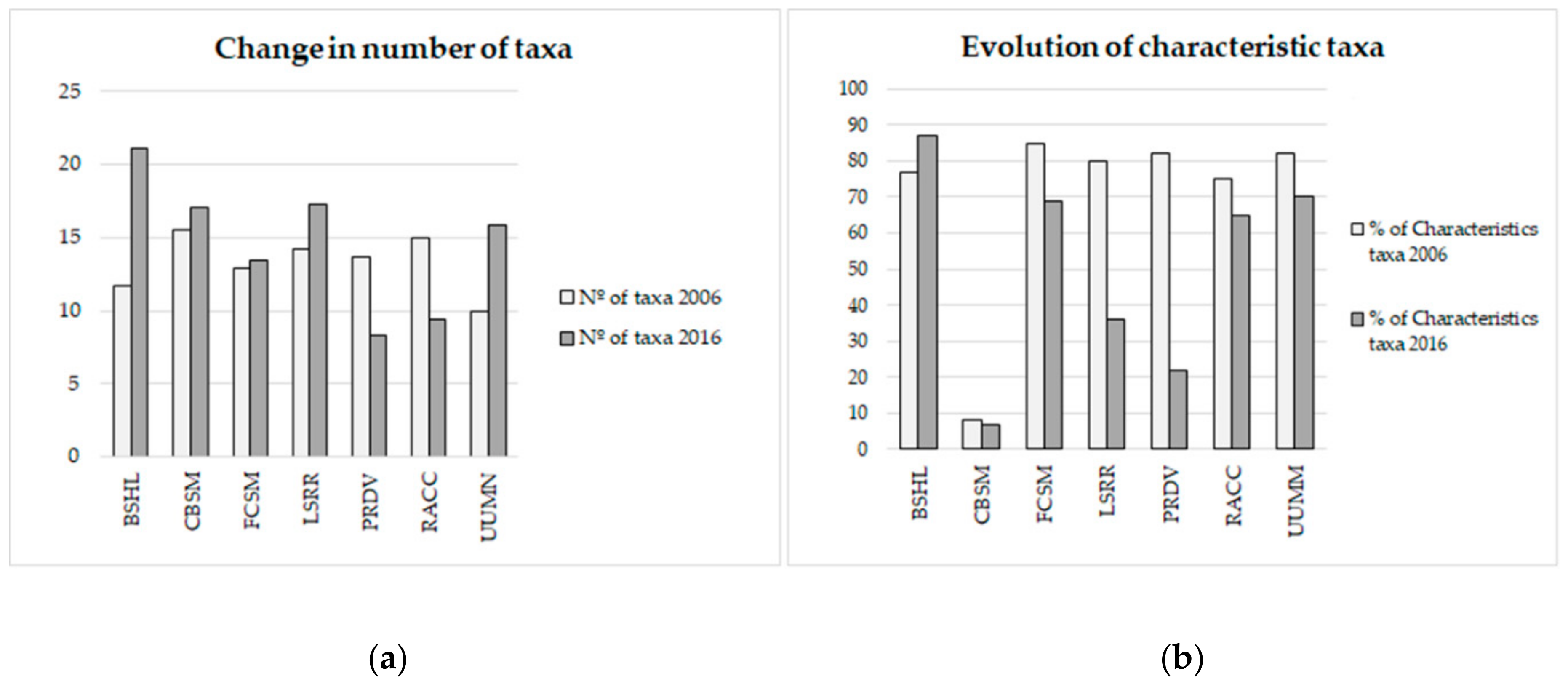 Agronomy 11 00412 g002 Agronomy 11 00412 g002