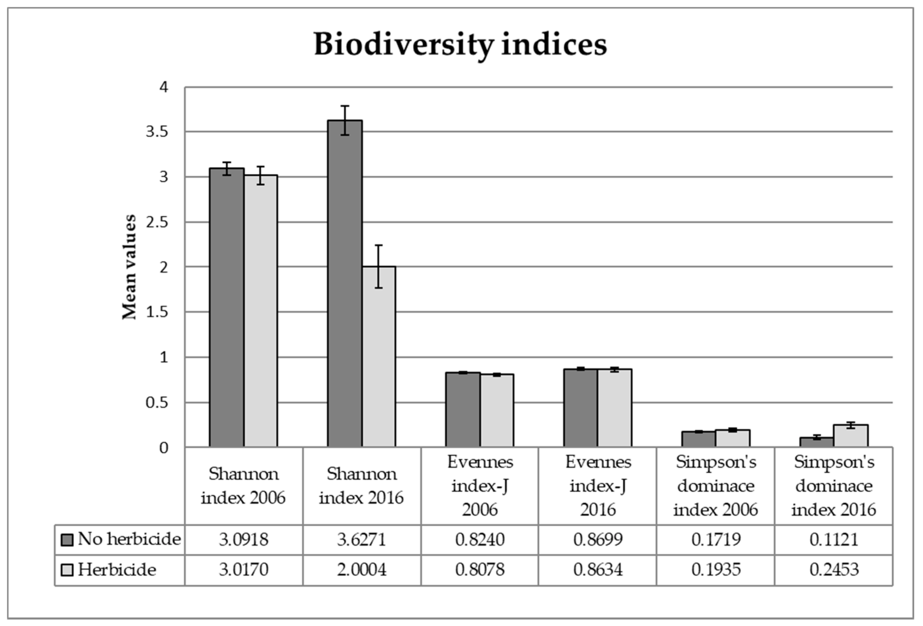 Agronomy 11 00412 g003 Agronomy 11 00412 g003