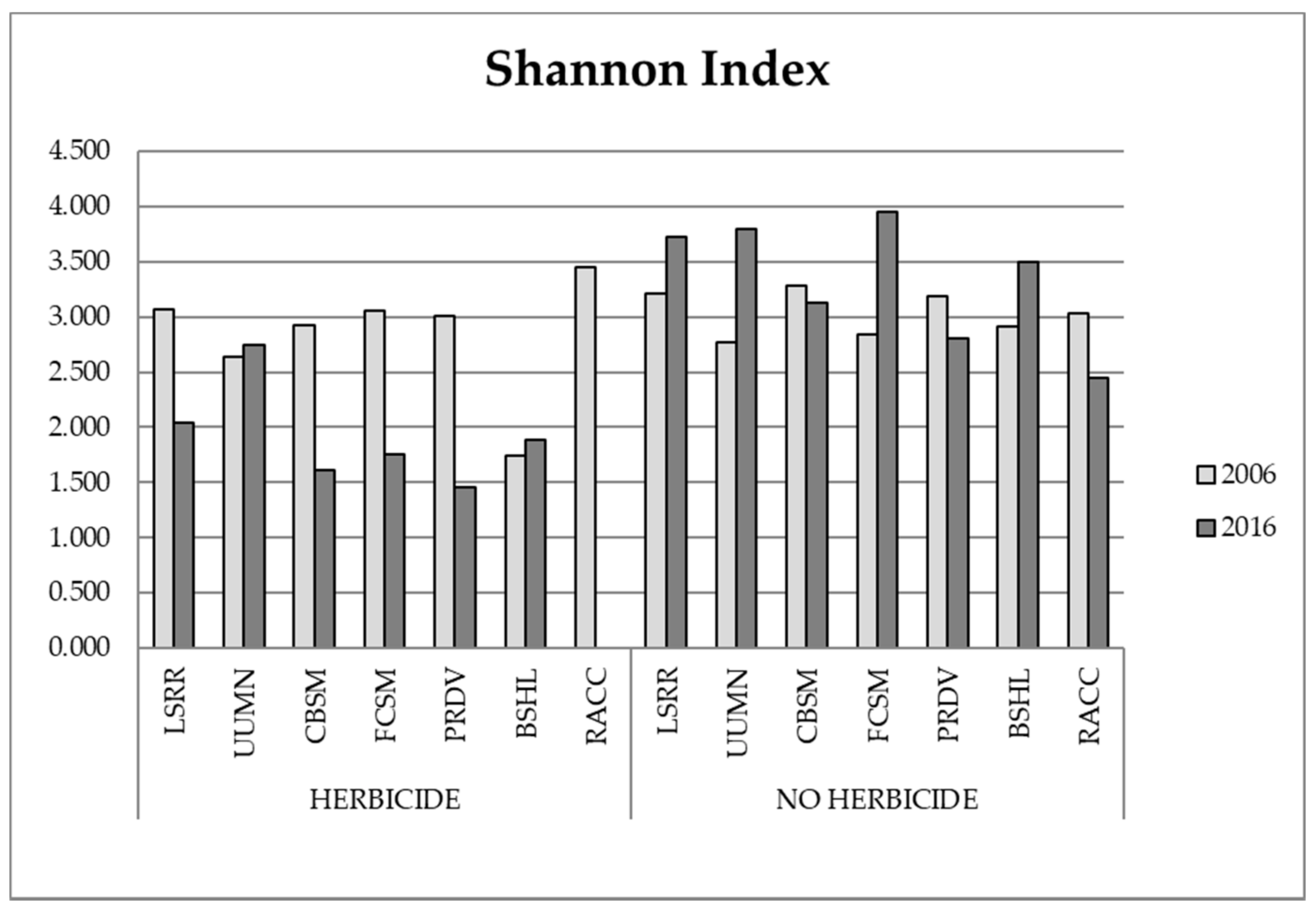 Agronomy 11 00412 g004 Agronomy 11 00412 g004