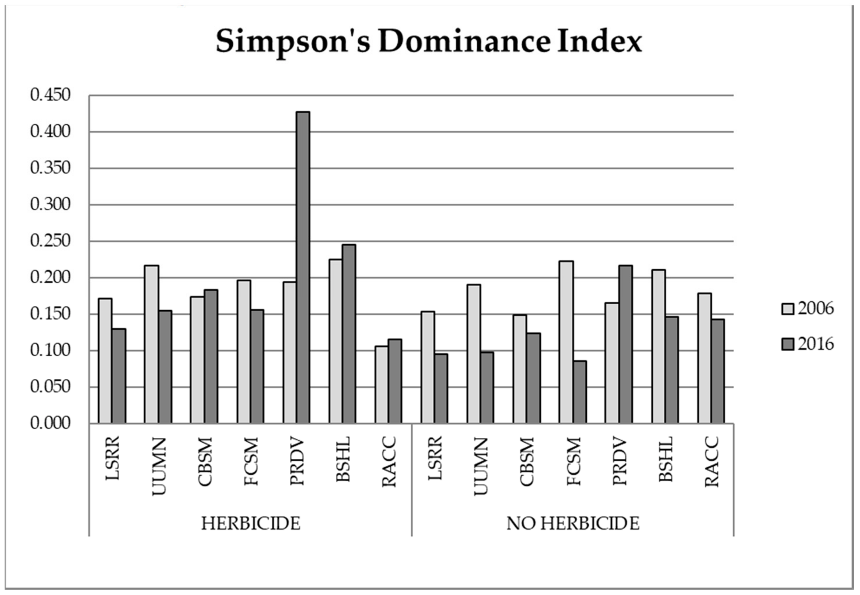 Agronomy 11 00412 g006 Agronomy 11 00412 g006