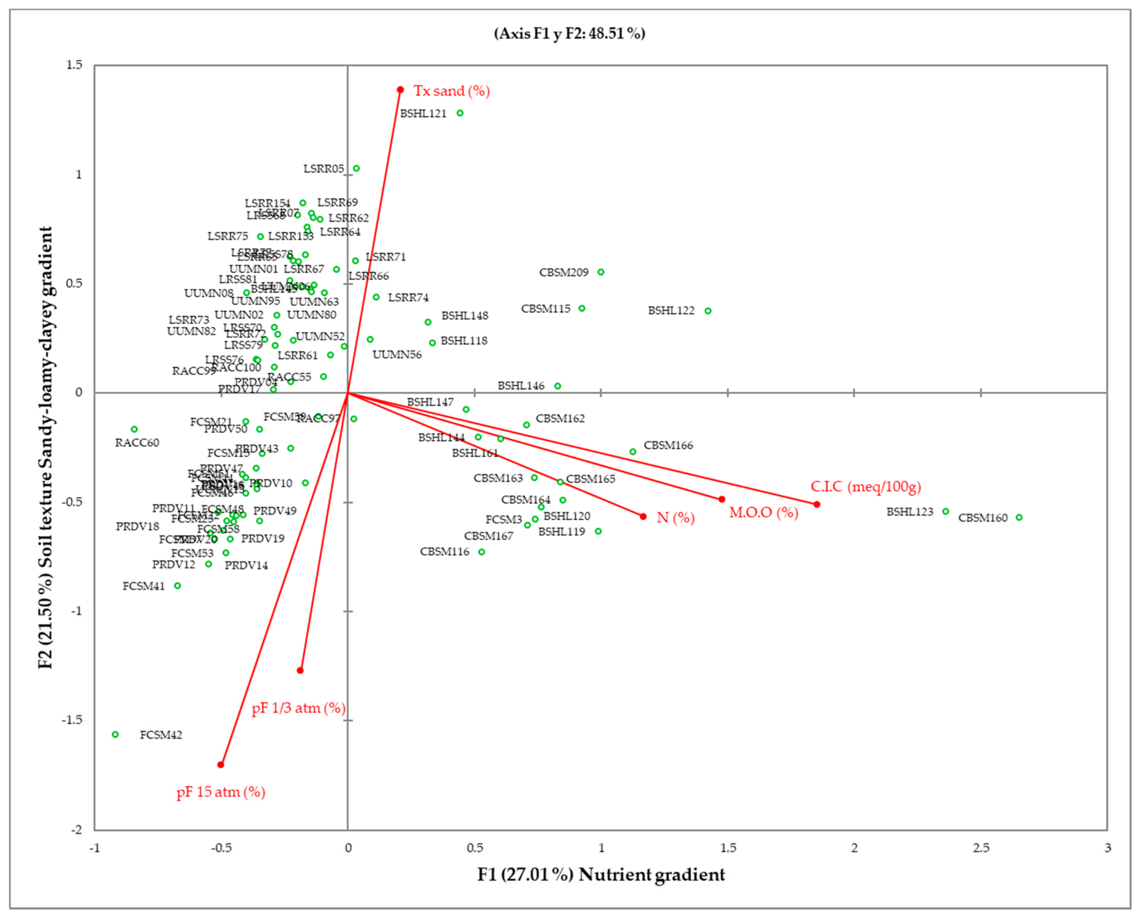 Agronomy 11 00412 g007 Agronomy 11 00412 g007