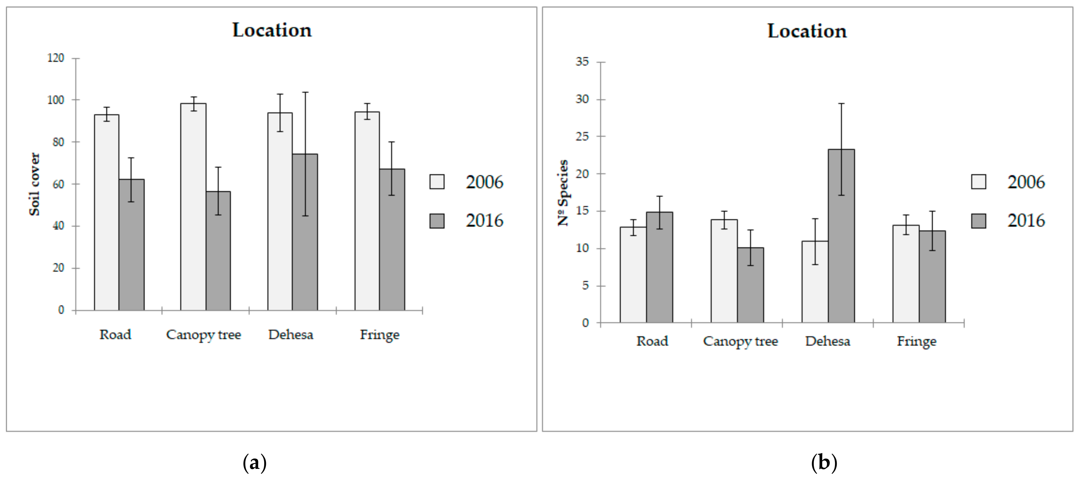 Agronomy 11 00412 g008 Agronomy 11 00412 g008
