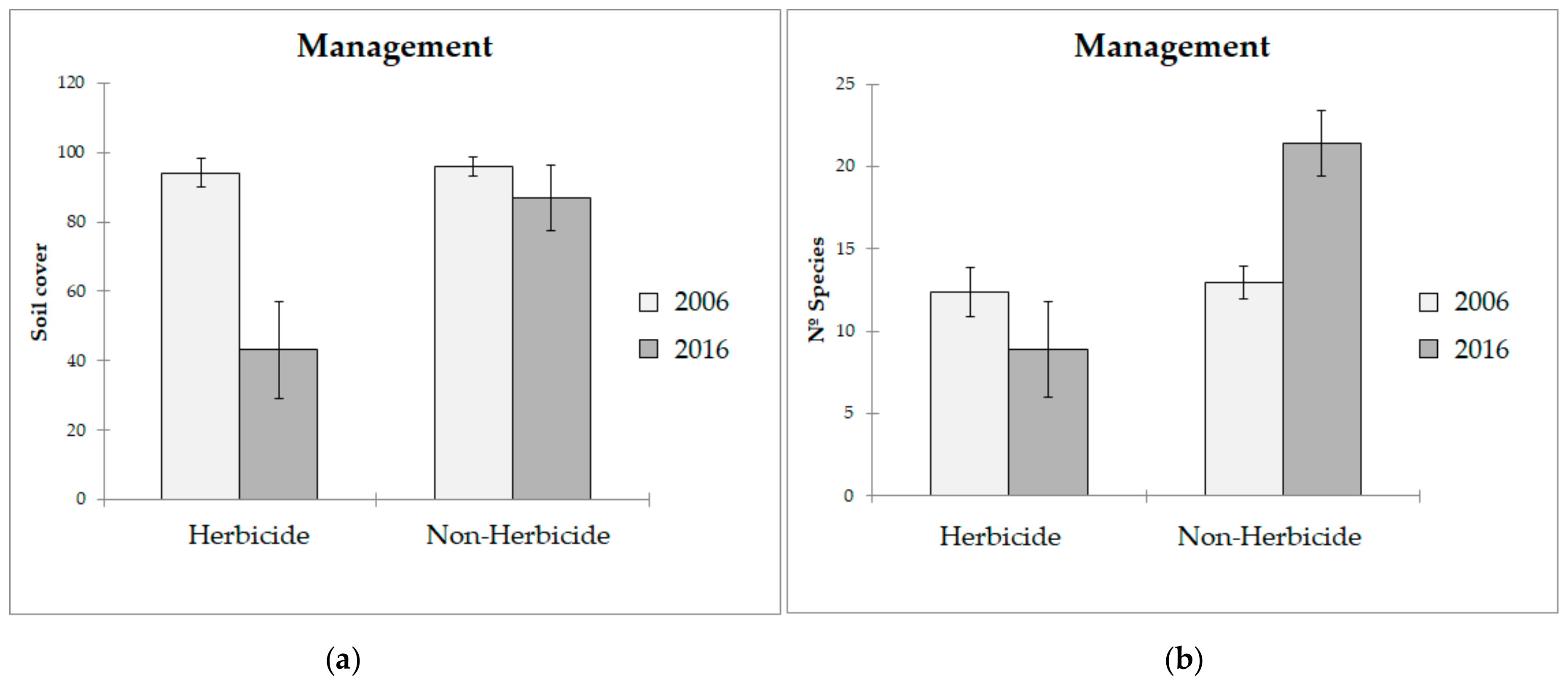 Agronomy 11 00412 g009 Agronomy 11 00412 g009