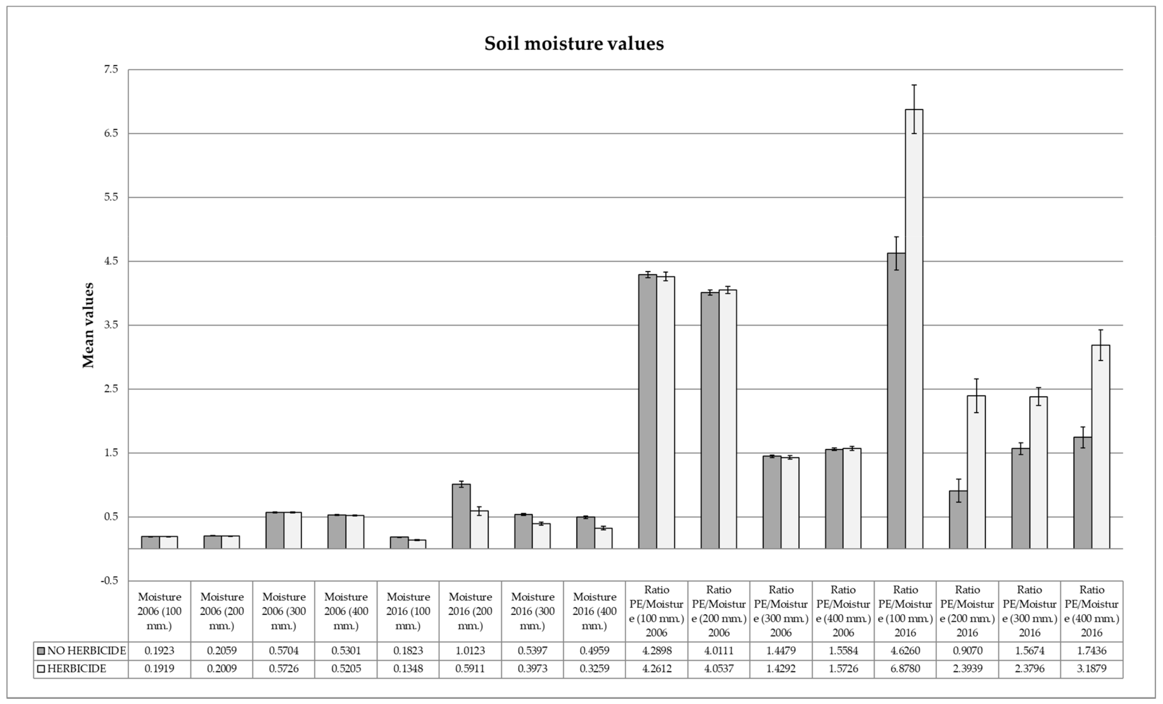 Agronomy 11 00412 g010 Agronomy 11 00412 g010