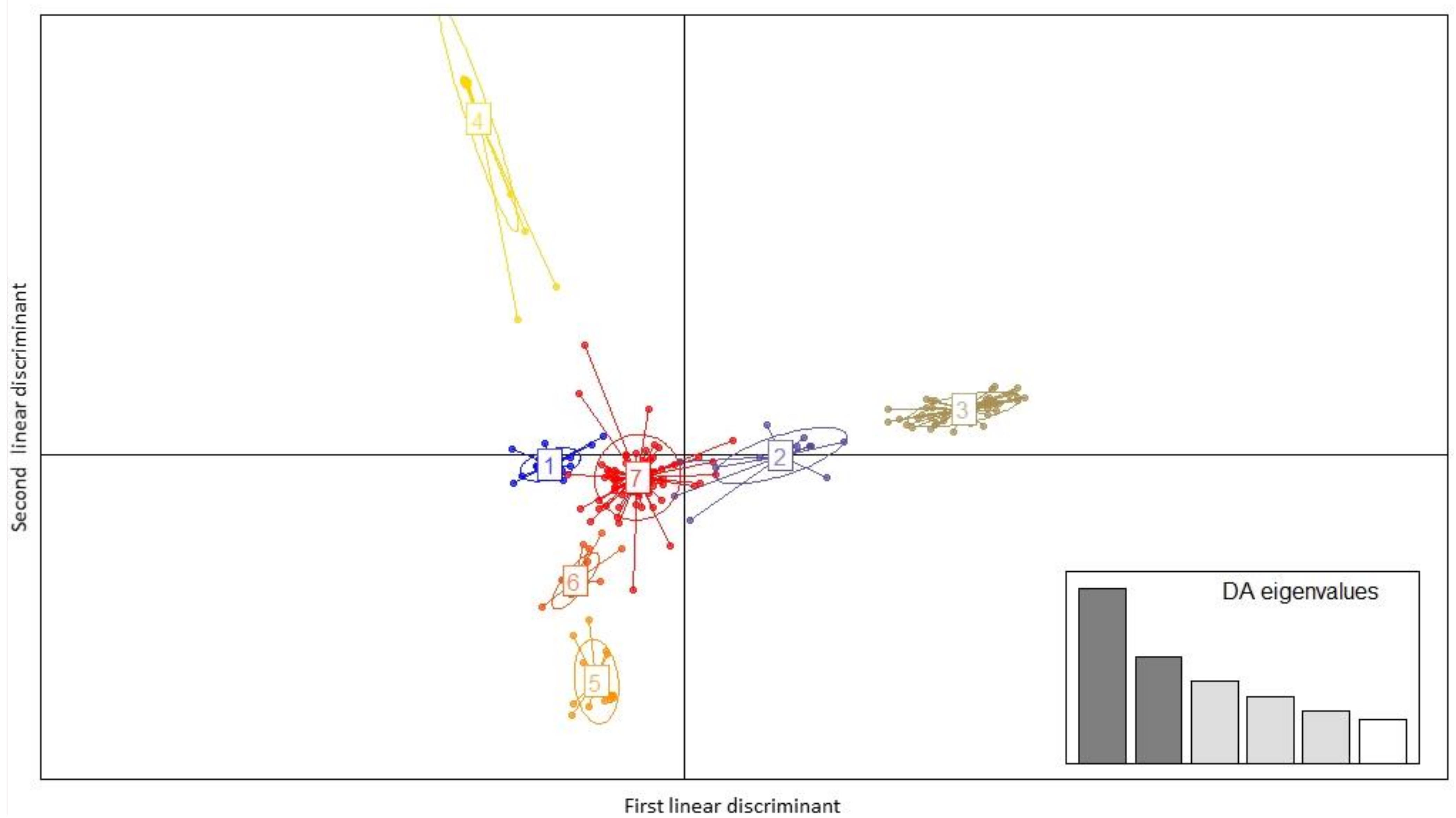 Agronomy 11 00414 g002 Agronomy 11 00414 g002