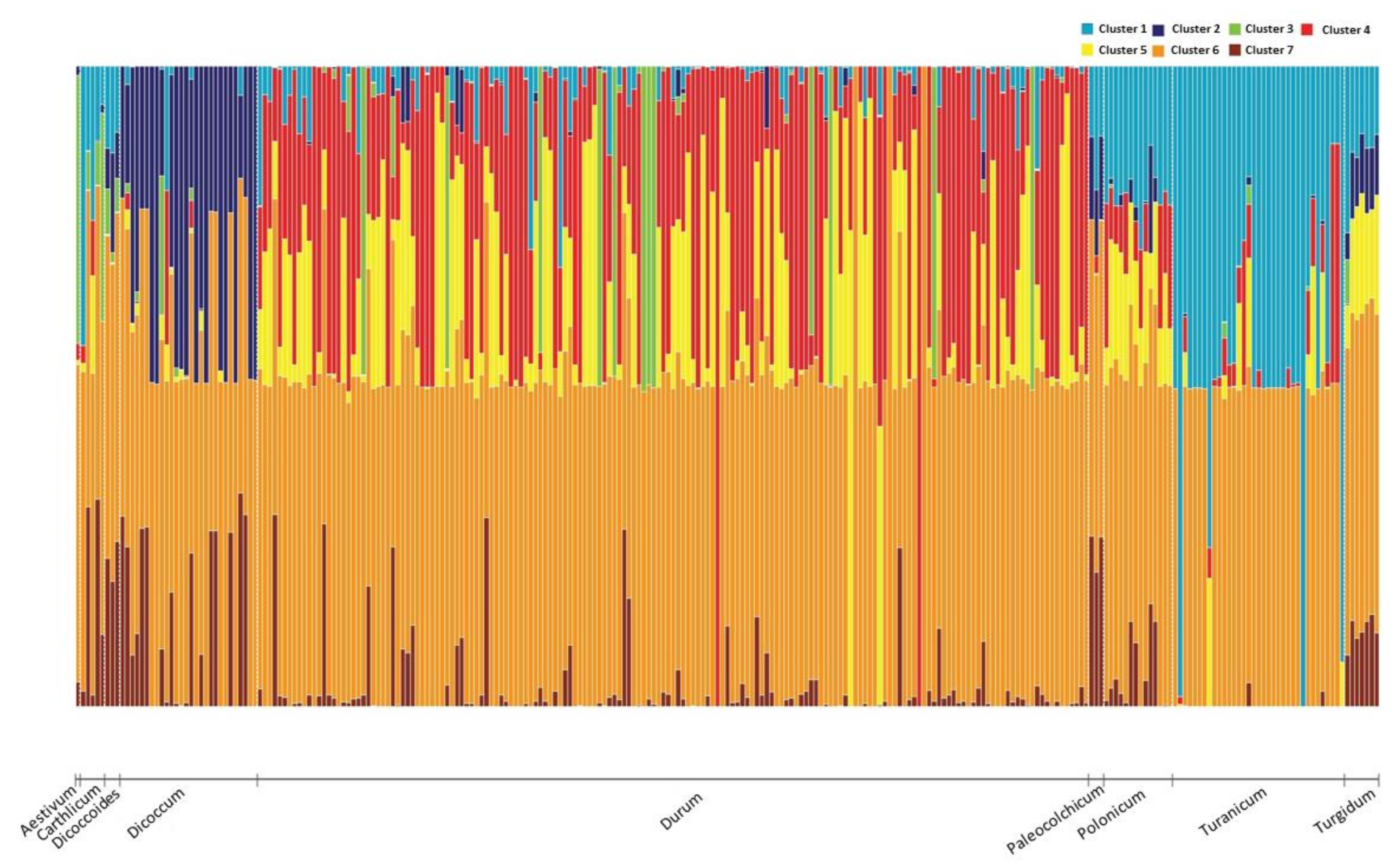 Agronomy 11 00414 g003 Agronomy 11 00414 g003