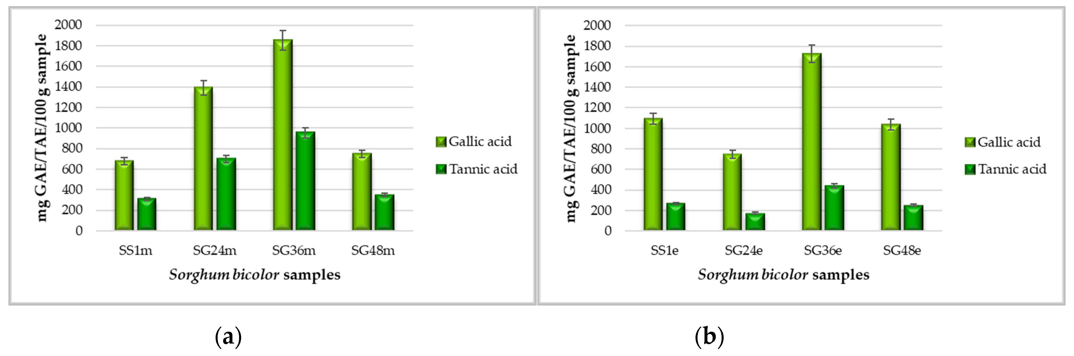 Agronomy 11 00417 g001