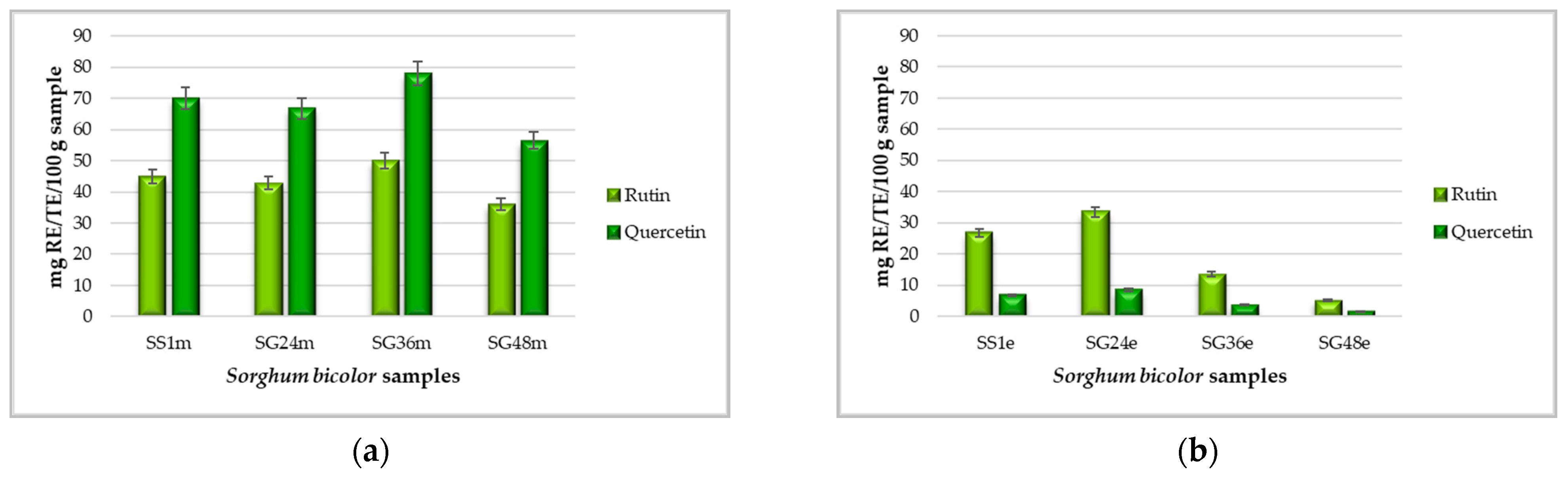 Agronomy 11 00417 g002