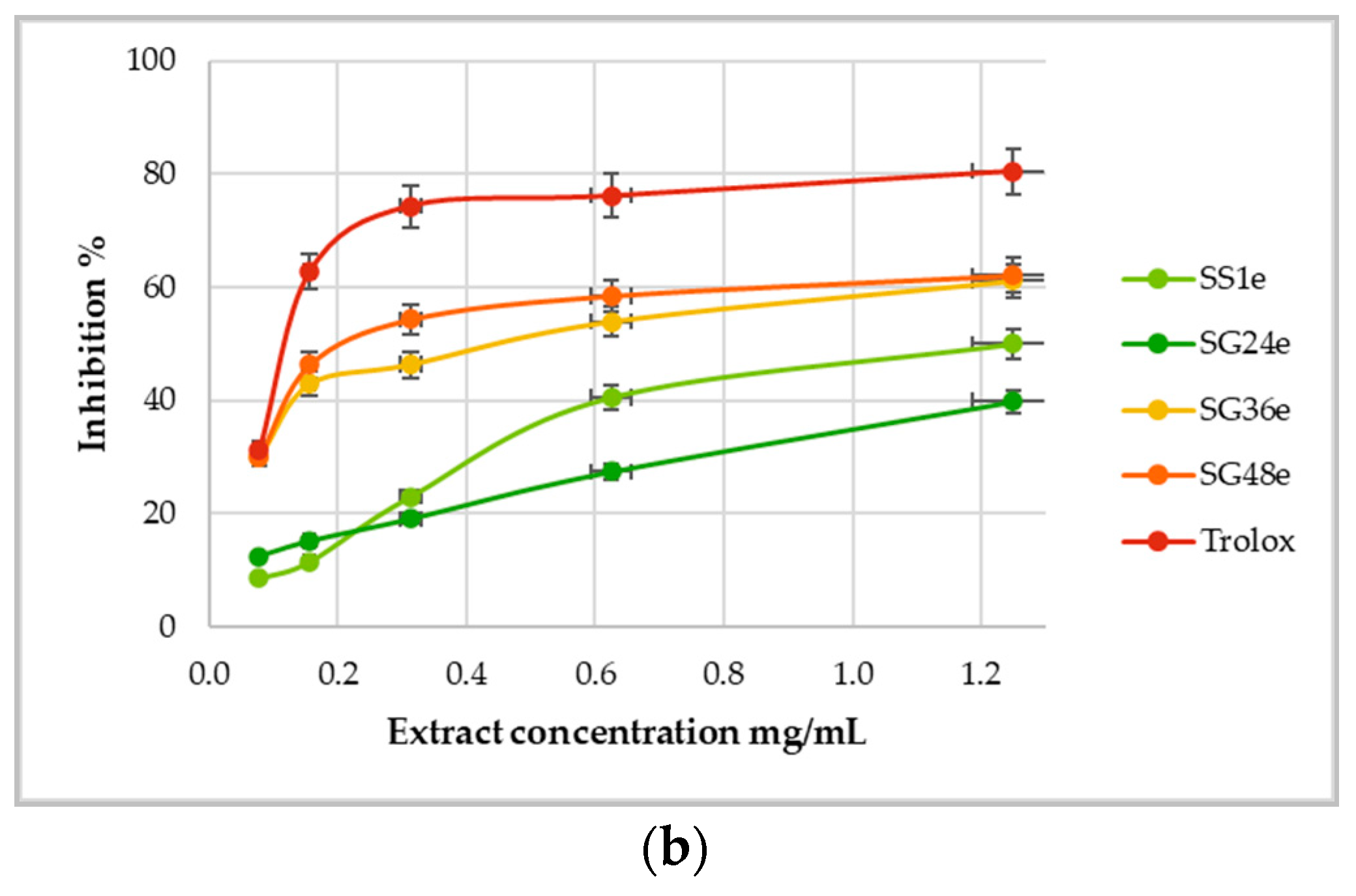 Agronomy 11 00417 g003b