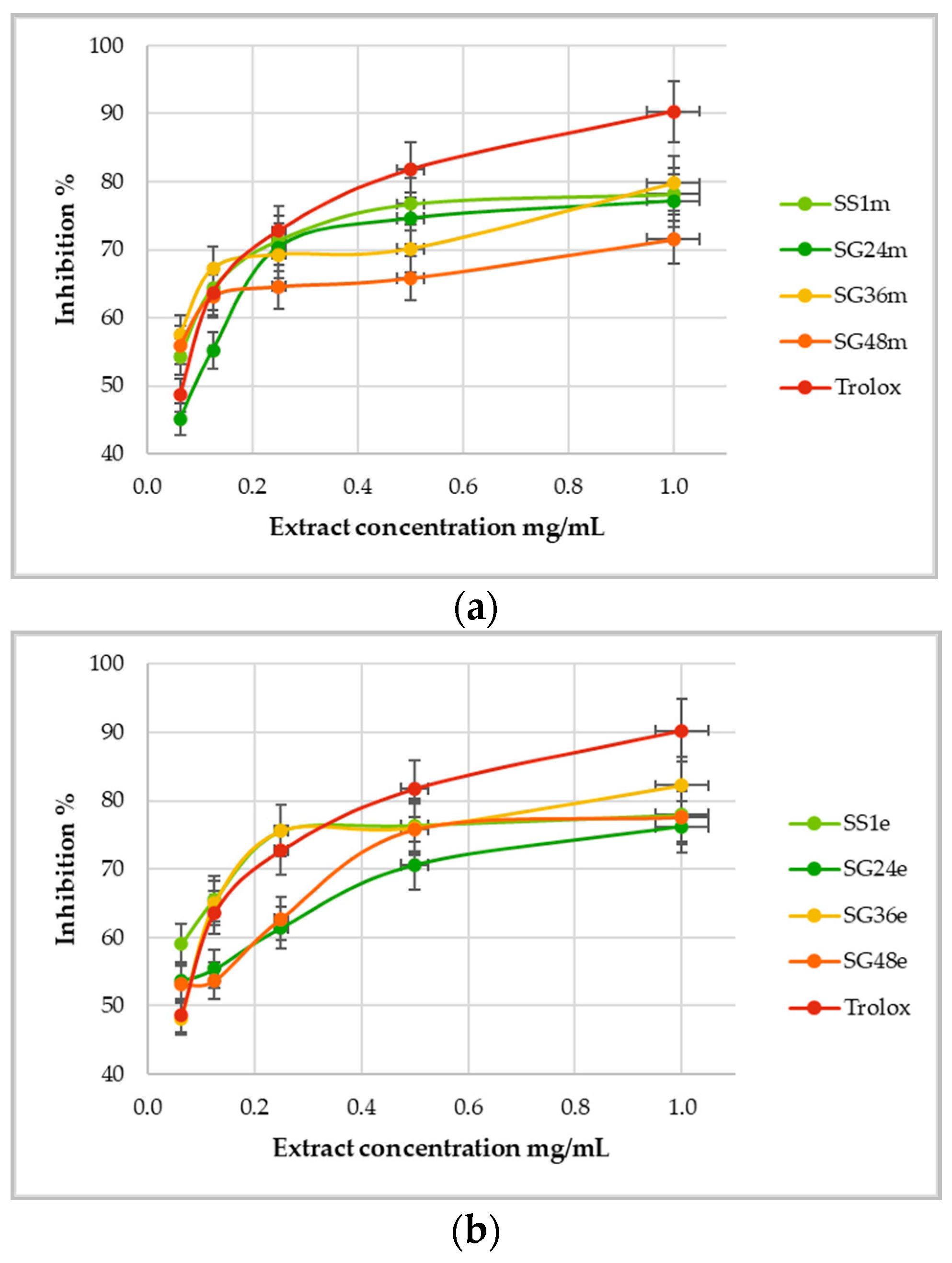 Agronomy 11 00417 g004