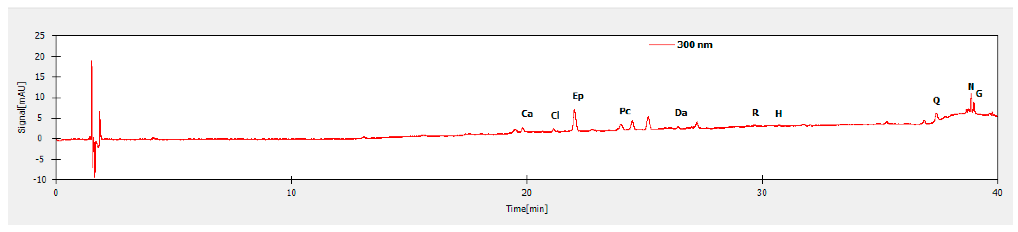 Agronomy 11 00417 g005