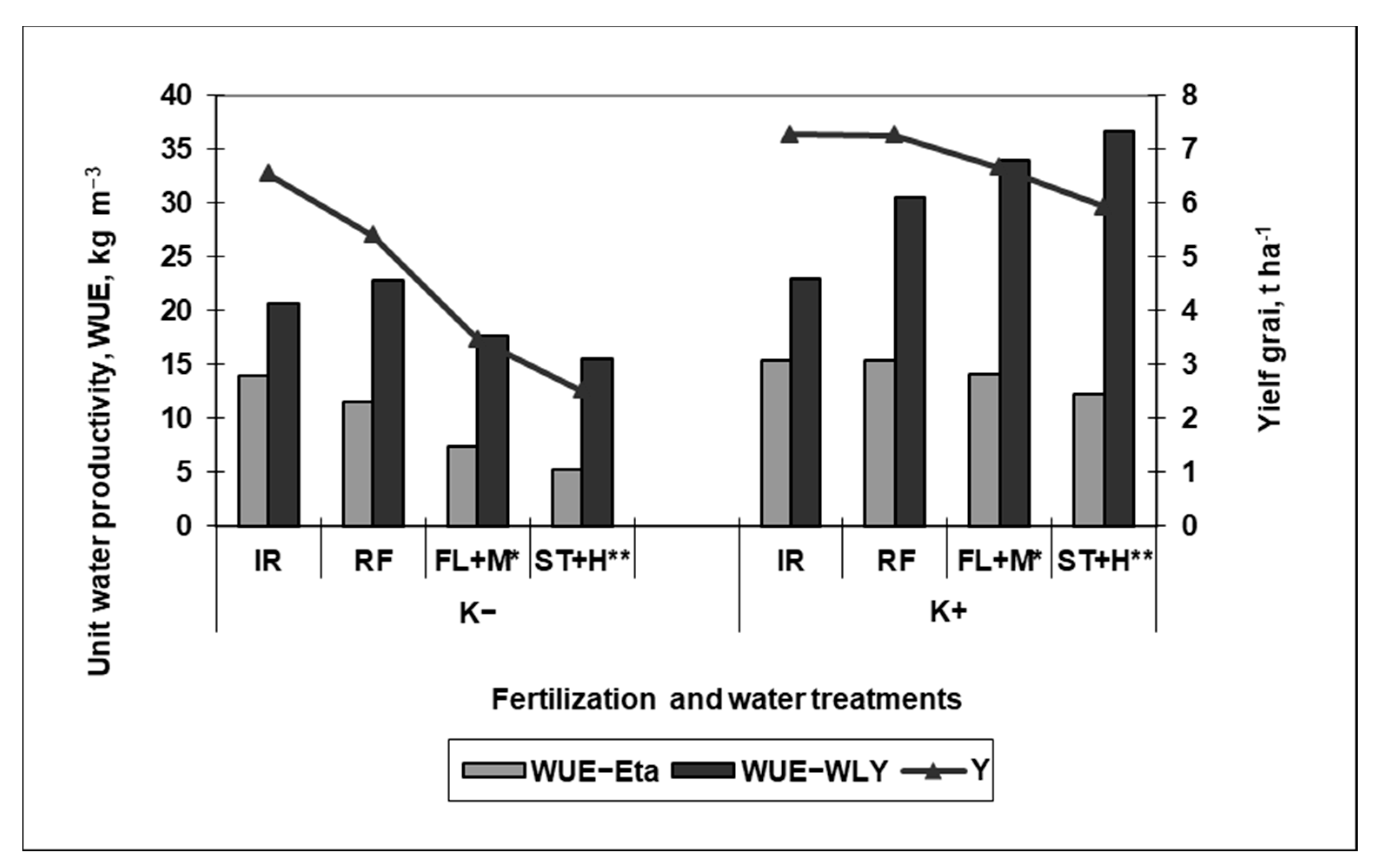 Agronomy 11 00419 g003 Agronomy 11 00419 g003
